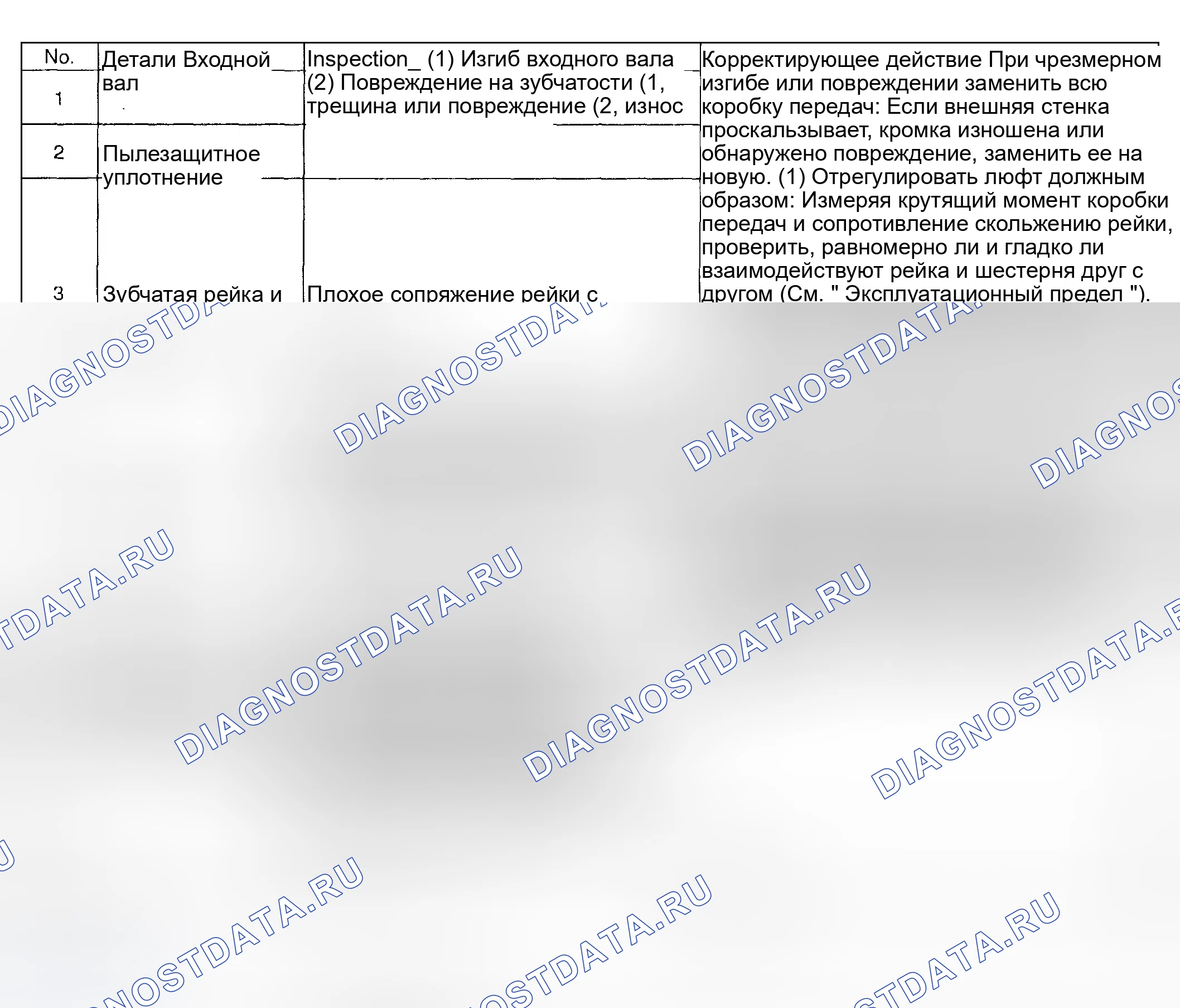 Рис. 82: ПРОВЕРКА рулевого управления. Subaru Impreza GD/GC/GG