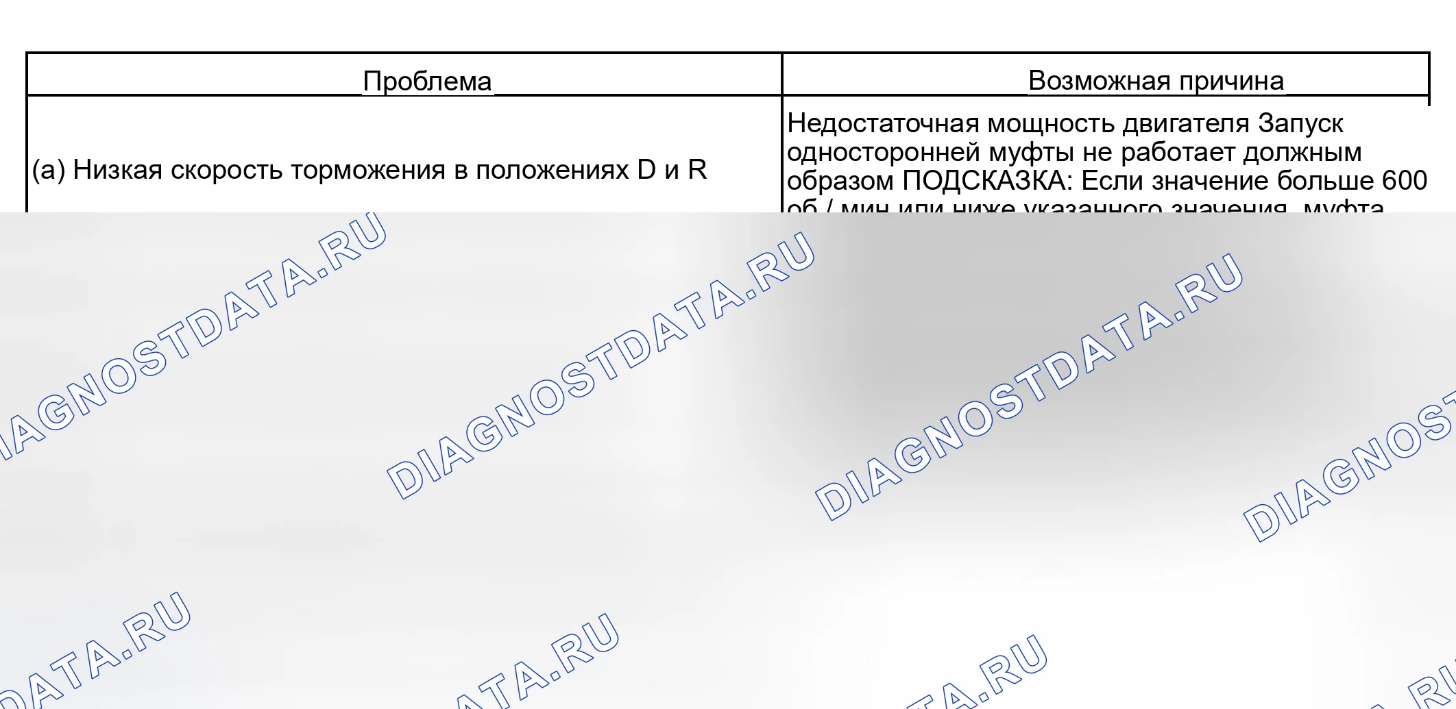 Рис. 222. Toyota Tundra I рестайлинг