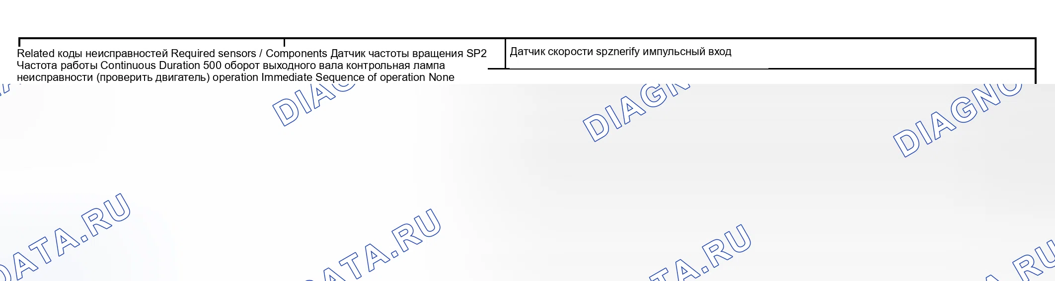 Рис. 96: СТРАТЕГИЯ МОНИТОРИНГА. Haval Xiaolong Max I