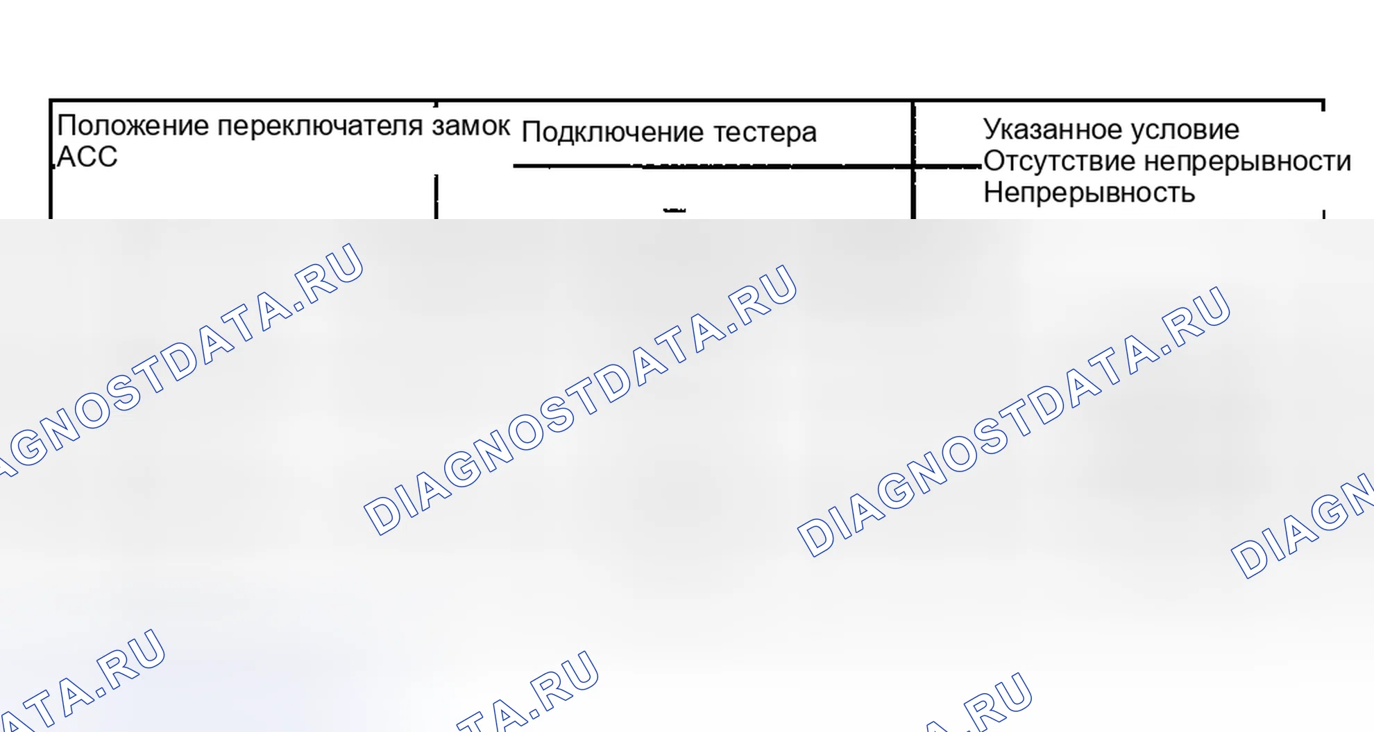Рис. 3. Toyota Tacoma I рестайлинг