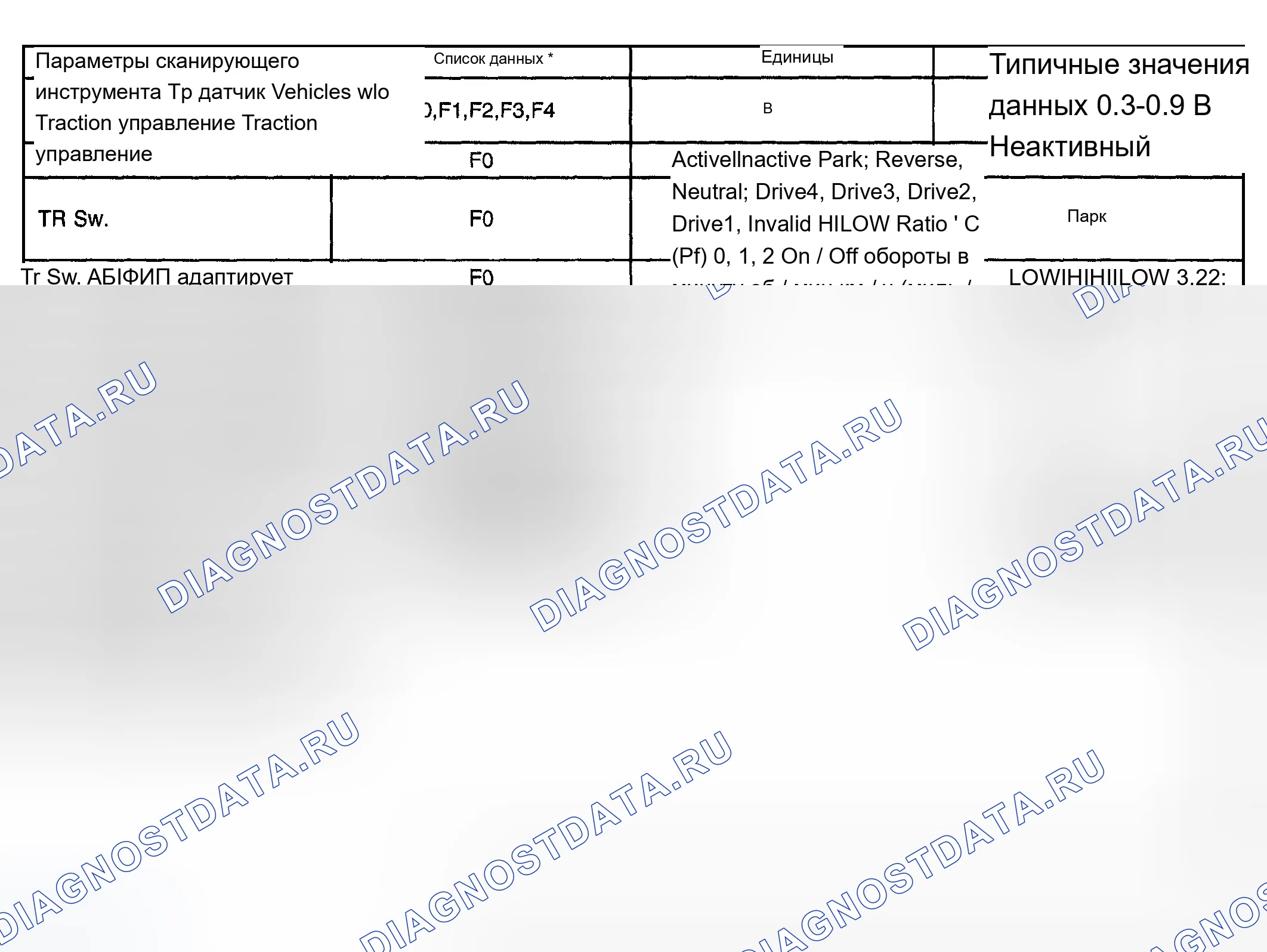 Рис. 1083. Chevrolet Silverado 1500 HD 