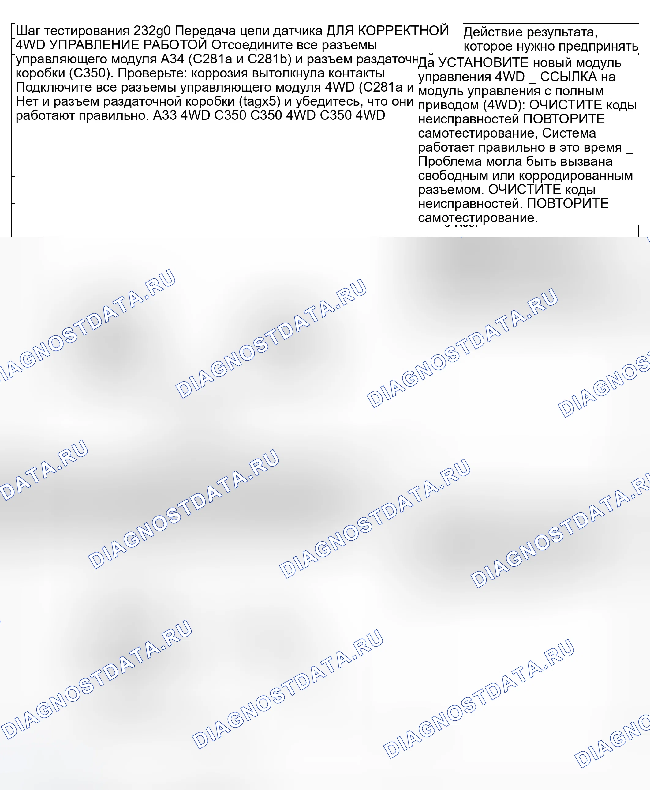 Рис. 118. Ford Explorer III