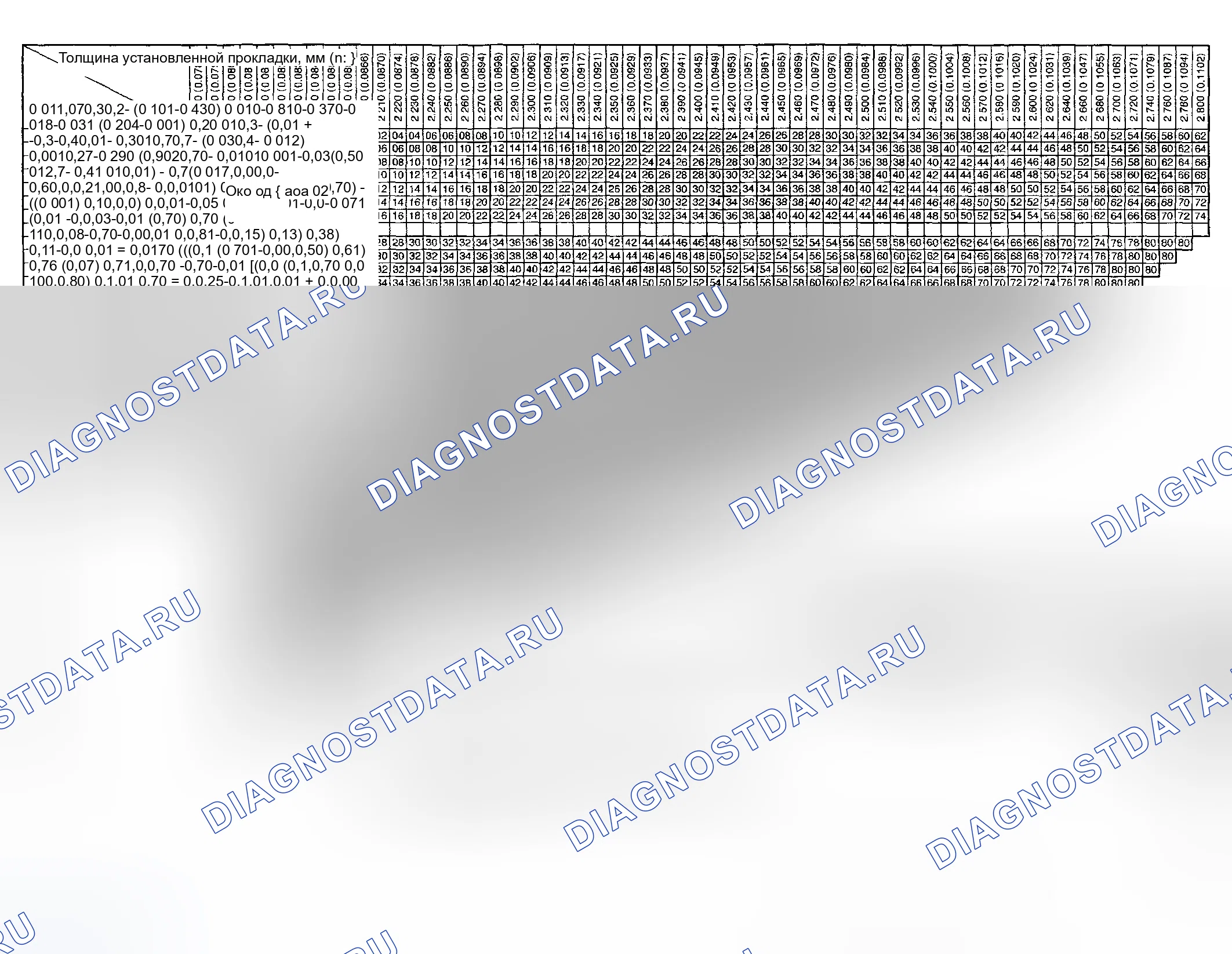 Рис. 9. Toyota Sequoia I рестайлинг