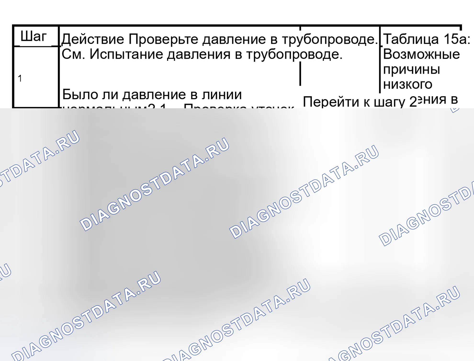 Рис. 29: Диаграмма 3: Нет моторного тормоза в любом диапазоне. Isuzu Axiom I