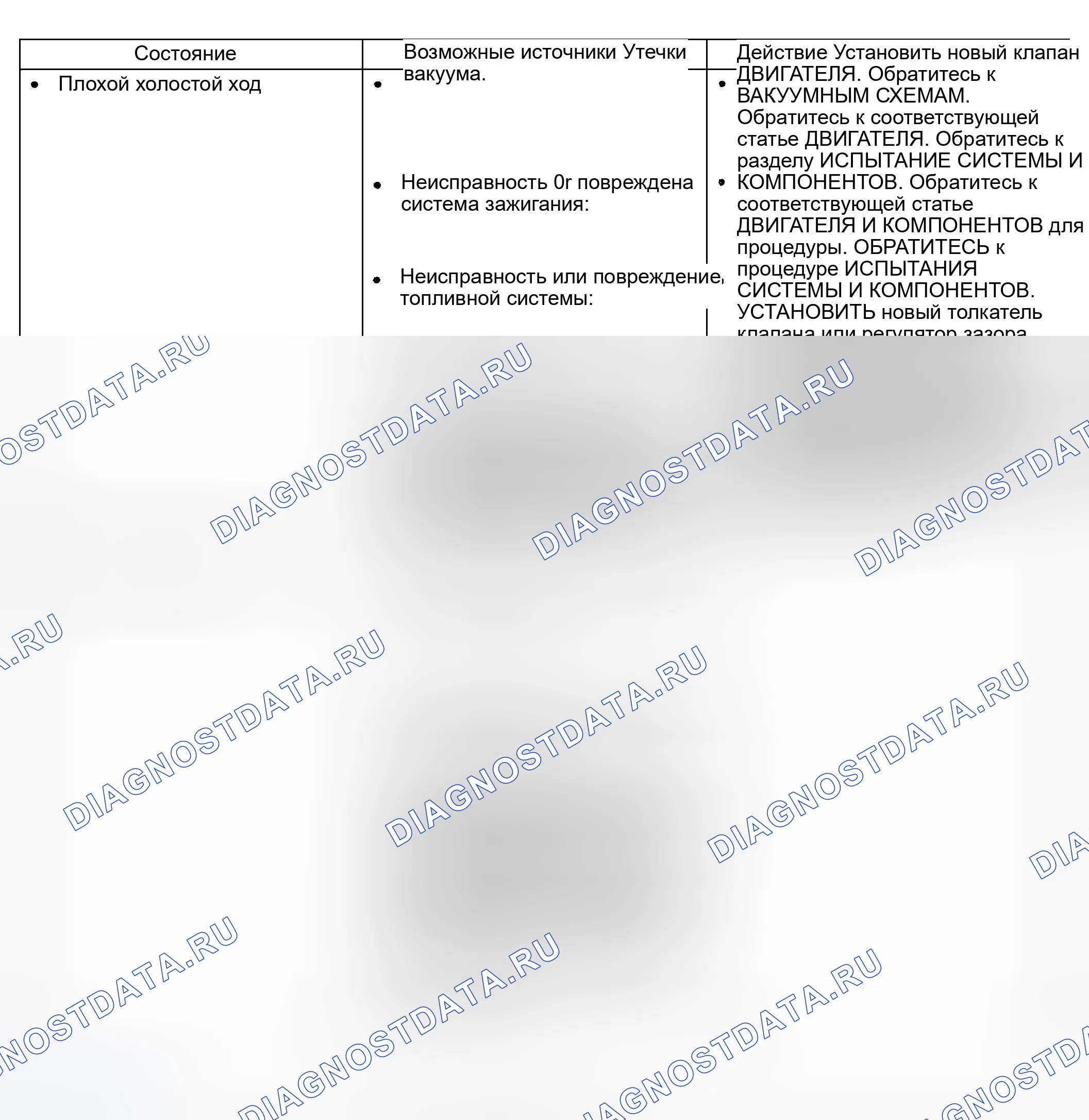 Рис. 6. Mercury Mountaineer II