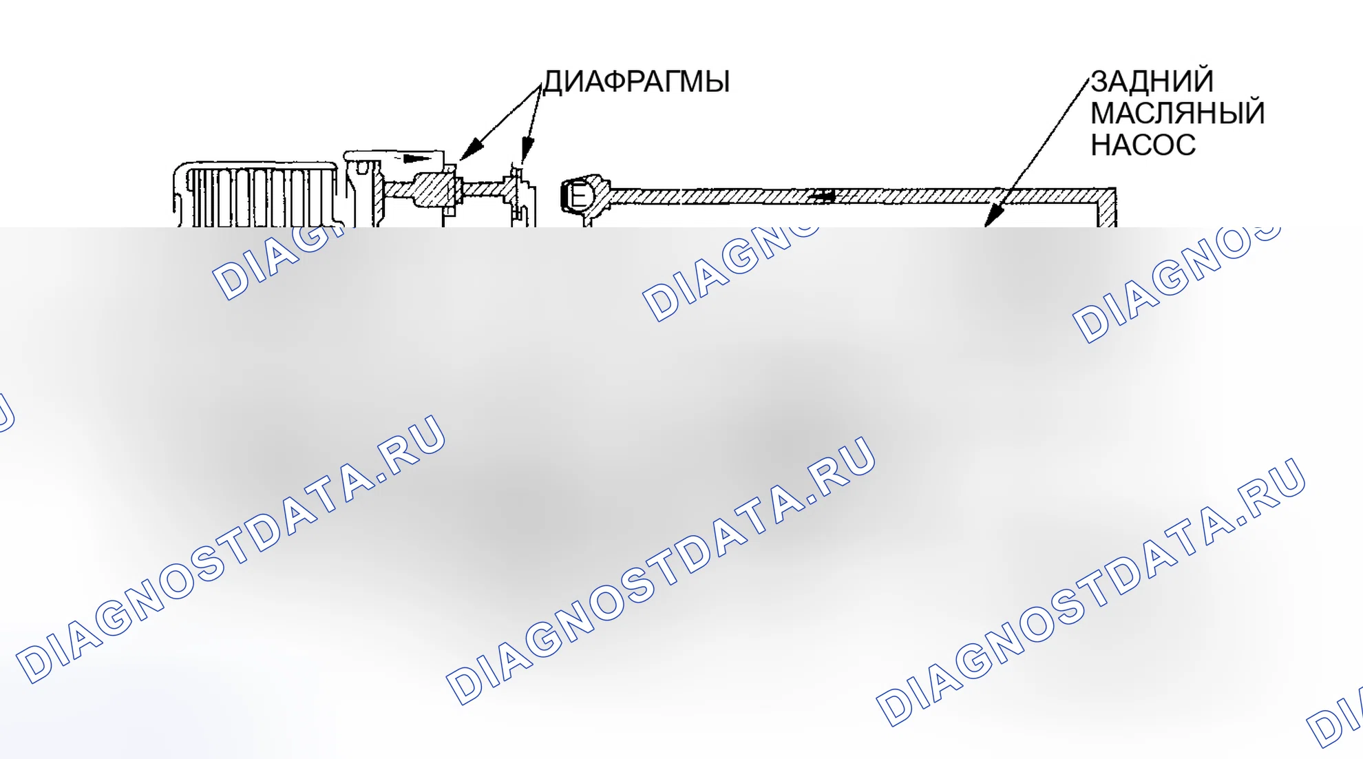 Рис. 56: Обратное замедление (4WD). Honda CR-V II