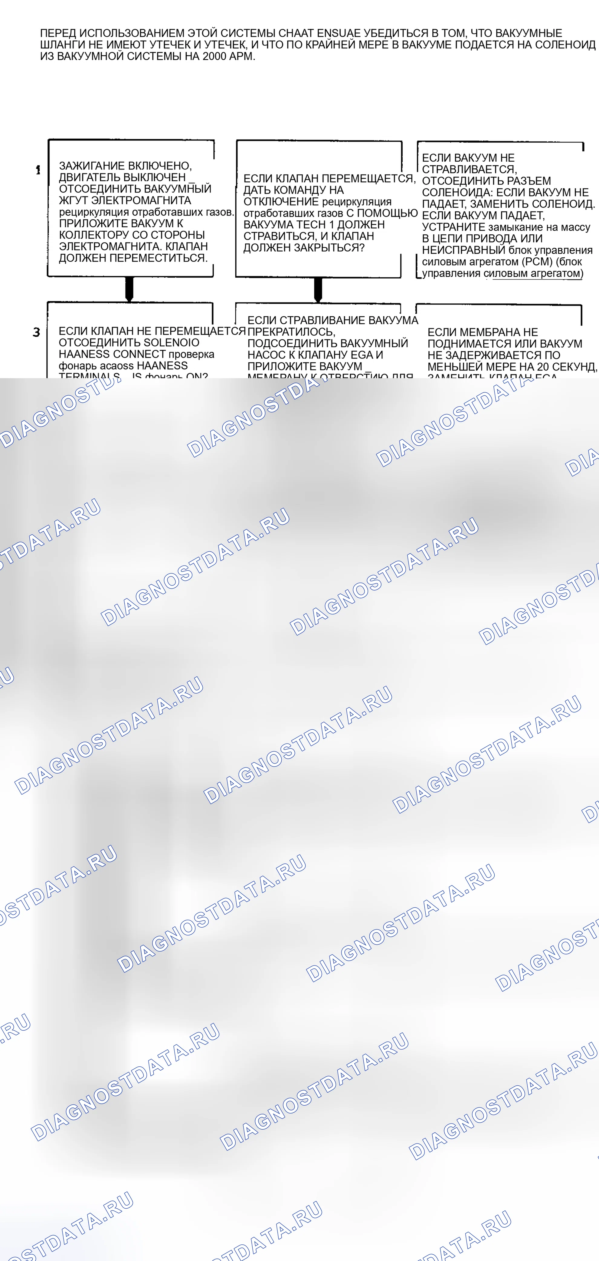 Рис. 114: Блок-схема кода 32 Ошибка рециркуляция отработавших газов Ckt. Using коллектор Vac., 2-клемма Sol. и Back Press. рециркуляция отработавших газов. Chevrolet Cab & Chassis C2500 