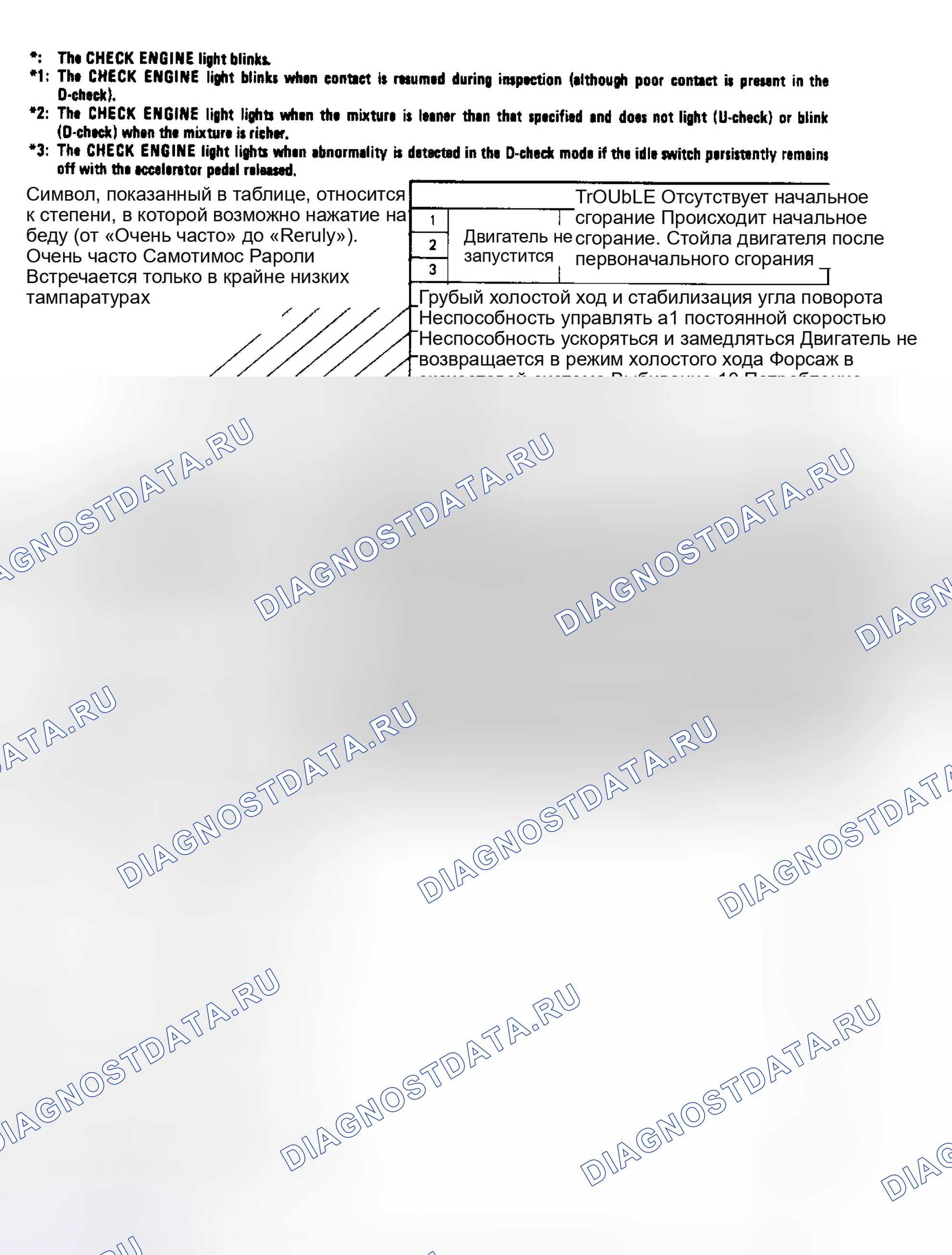 Рис. 95. Subaru XT I