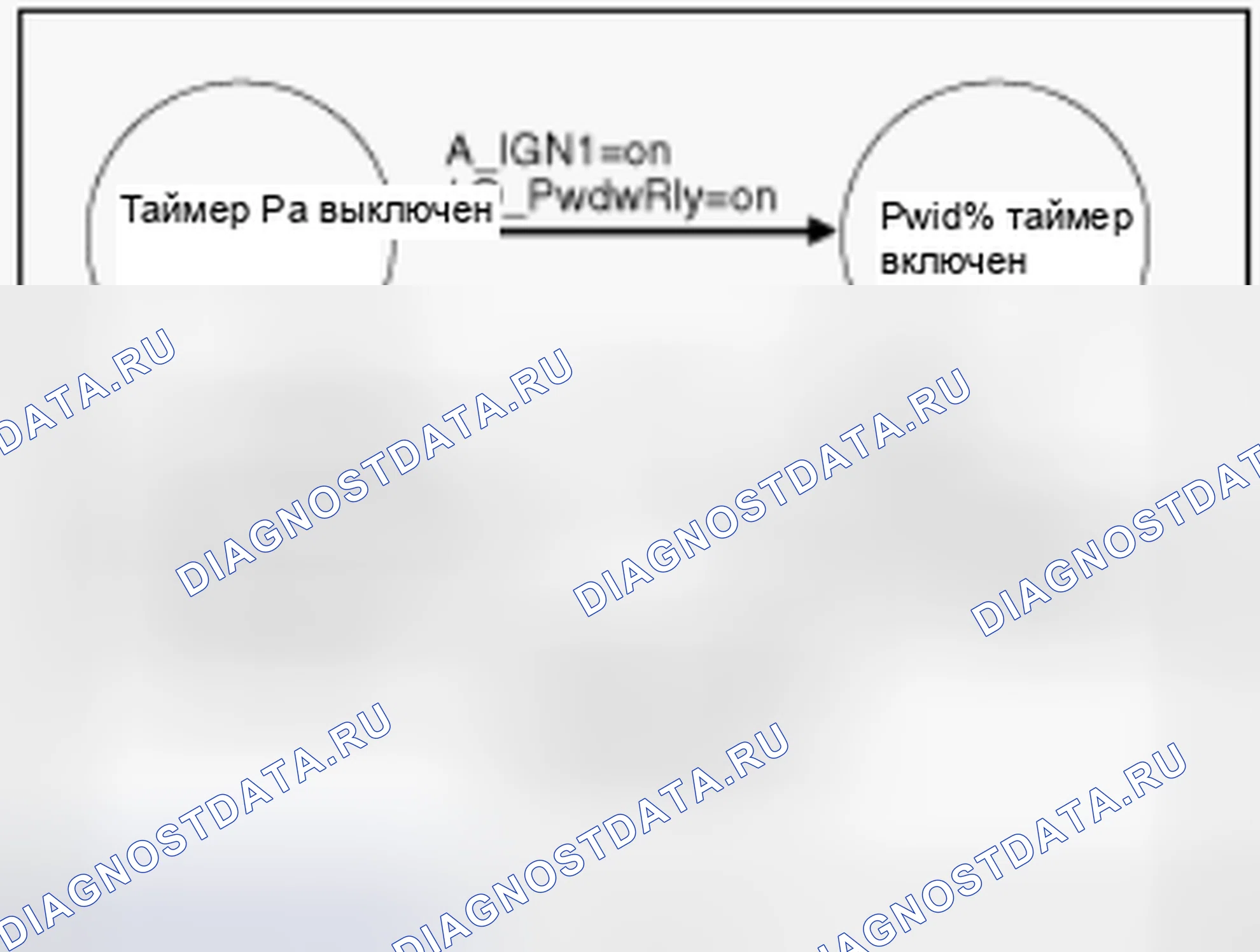 Рис. 20: Таймер окна питания. Hyundai Accent IV