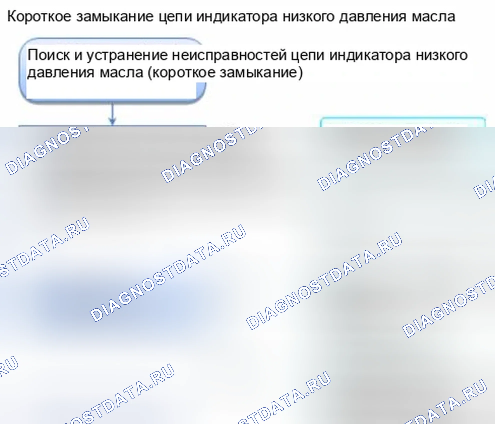Рис. 723: Устранение неполадок в цепи индикатора низкого давления масла (короткое замыкание). Honda Civic IX