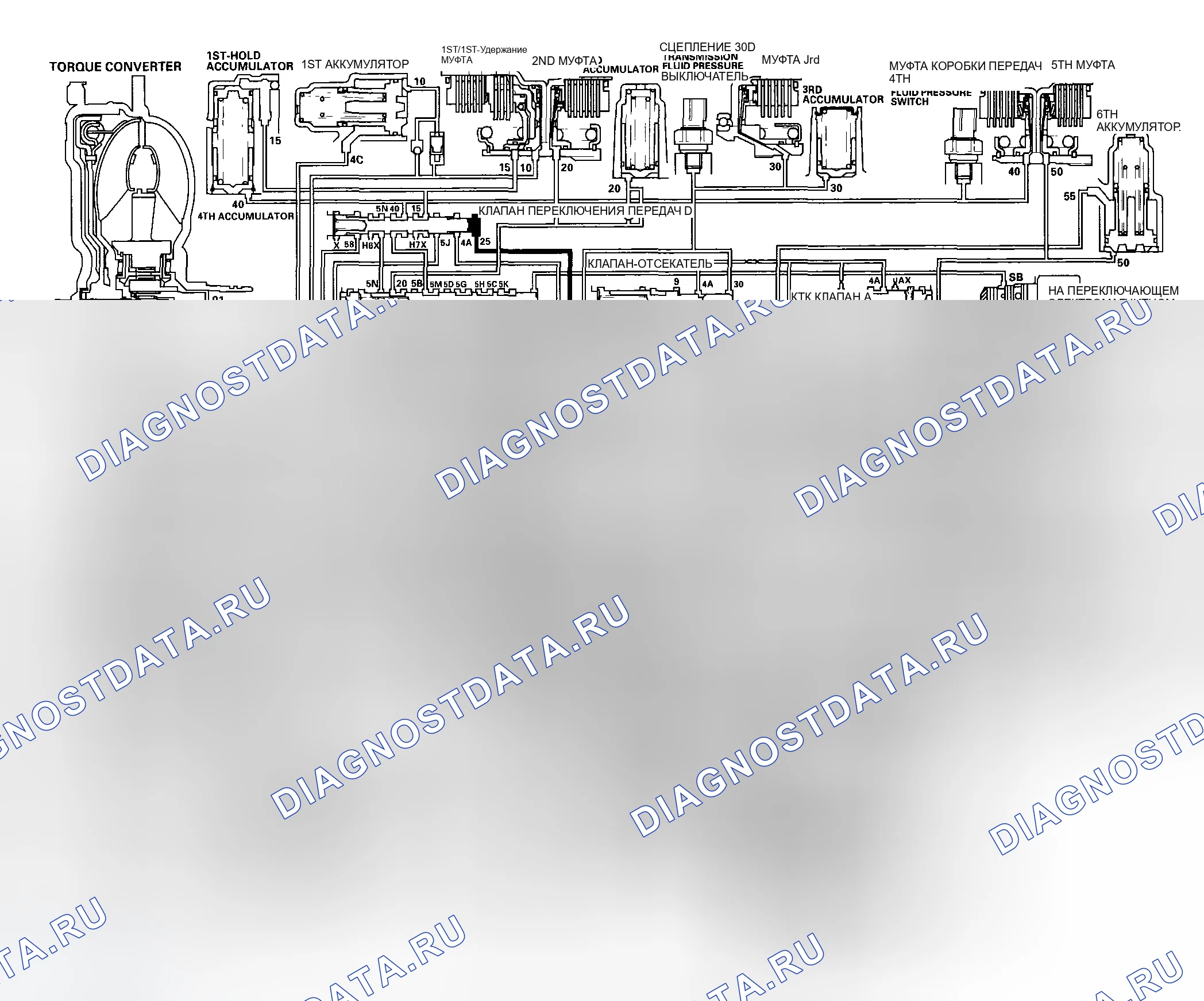 Рис. 370: Положение P. Honda Odyssey I