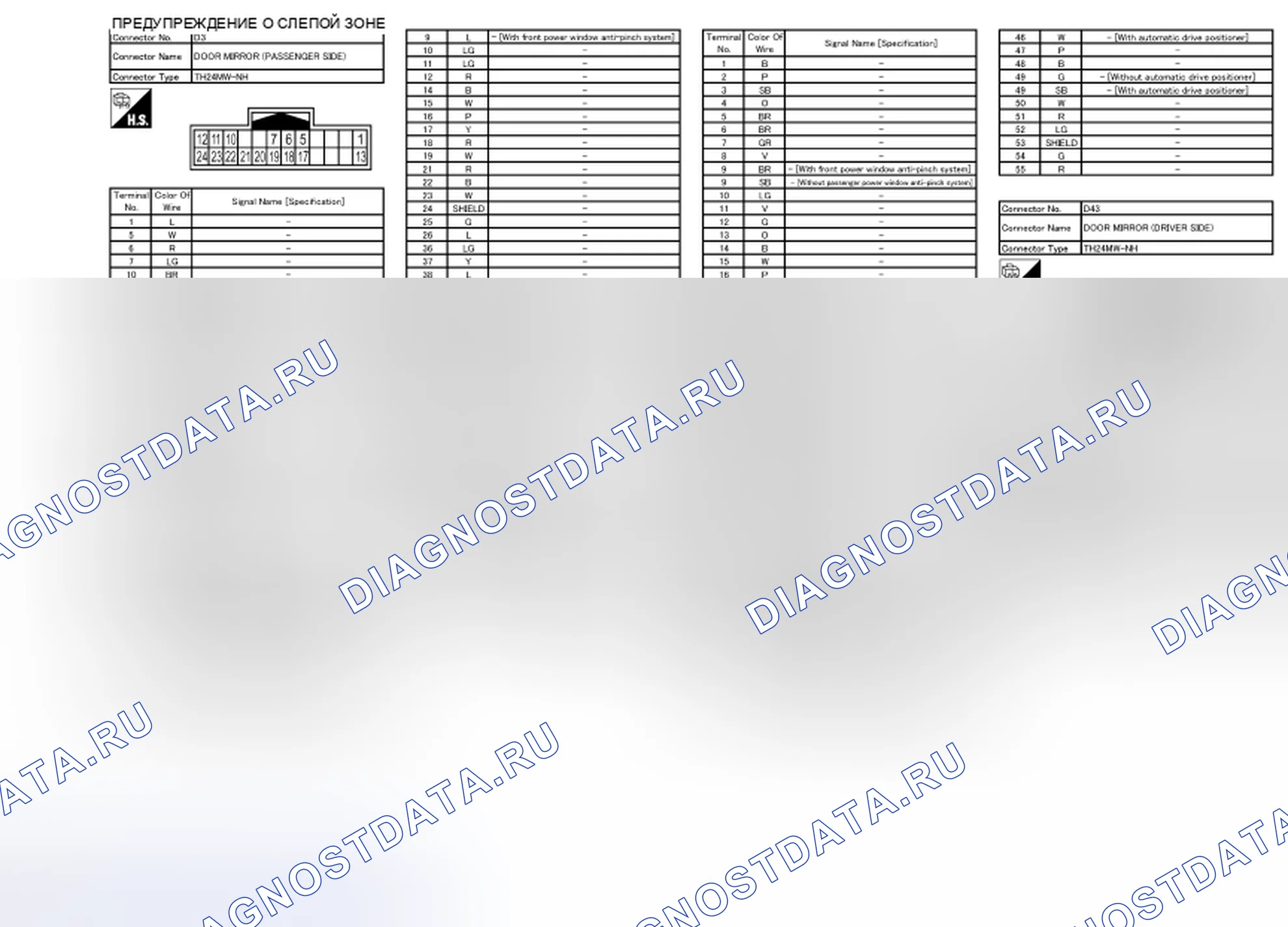 Рис. 8. Nissan Quest IV