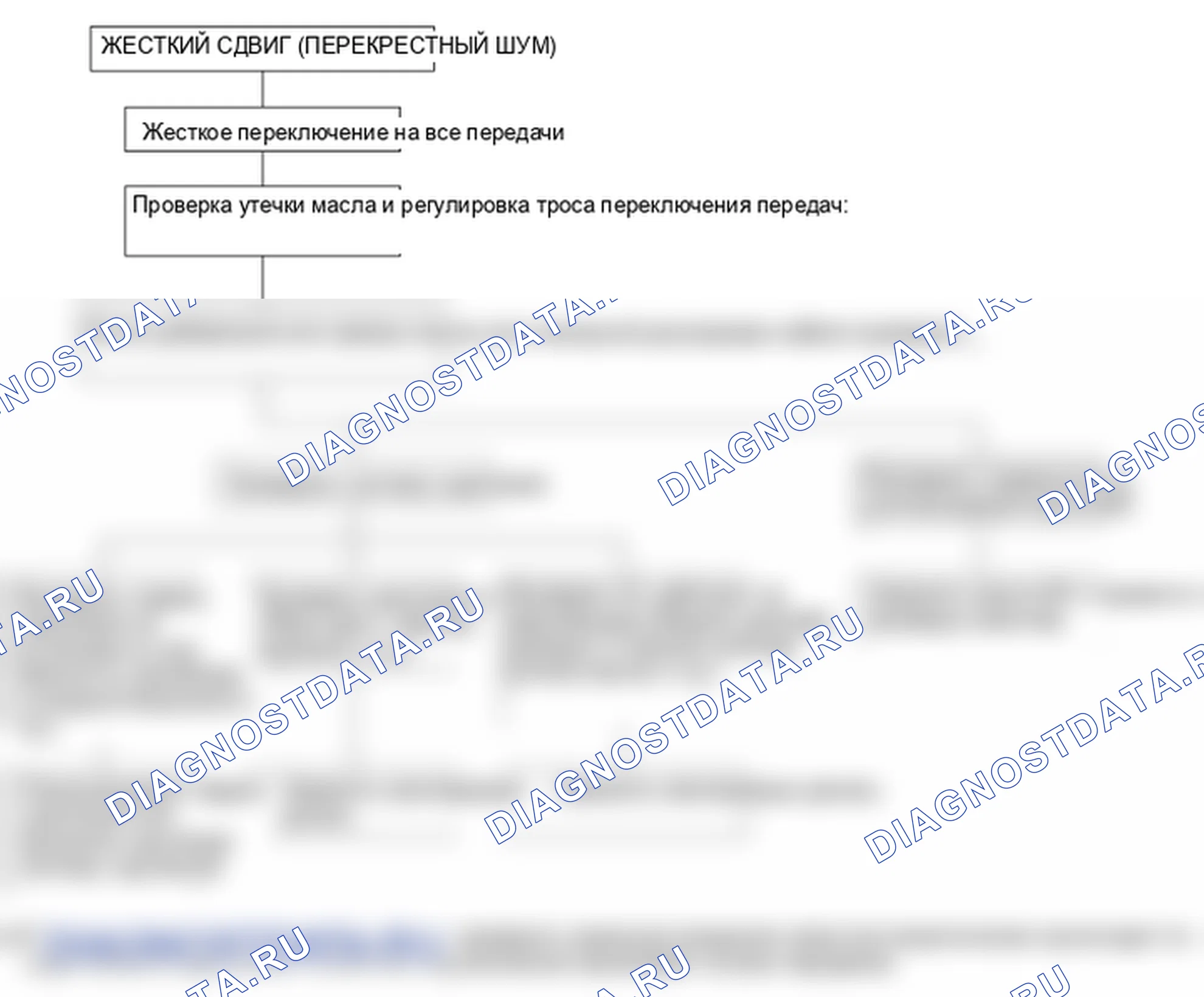 Поиск неисправностей. Hyundai Accent LC