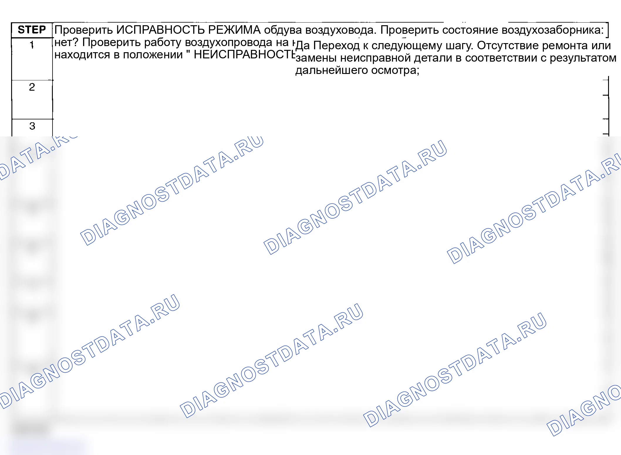 Рис. 81: Диагностическая процедура. Mazda 3 BK