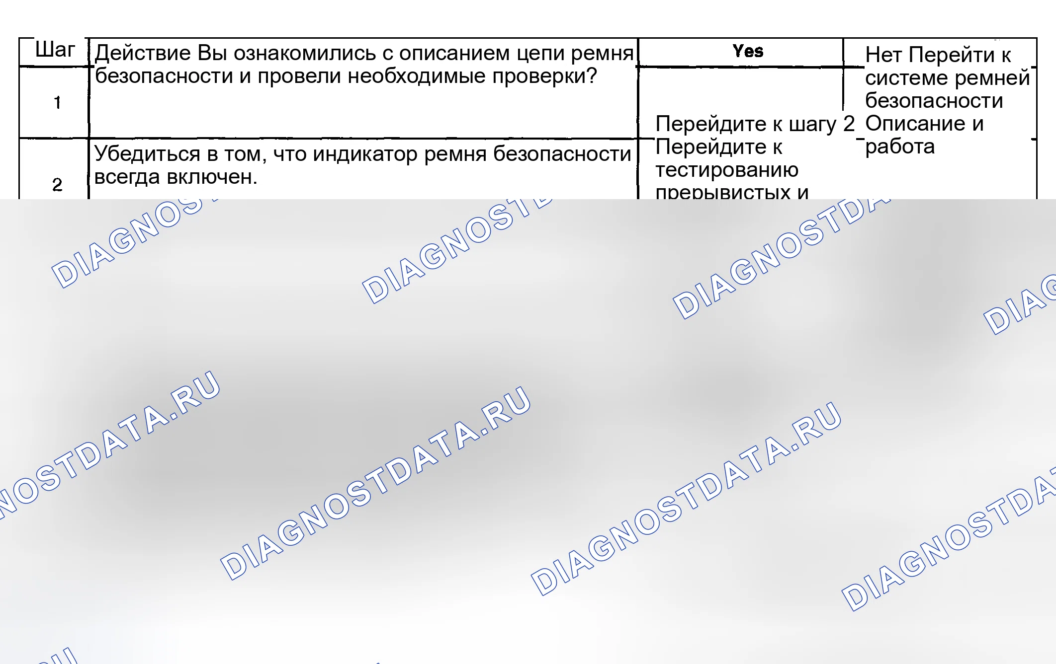Рис. 5: Закрепить индикатор ремня безопасности / перезвон всегда включен. Oldsmobile Bravada III