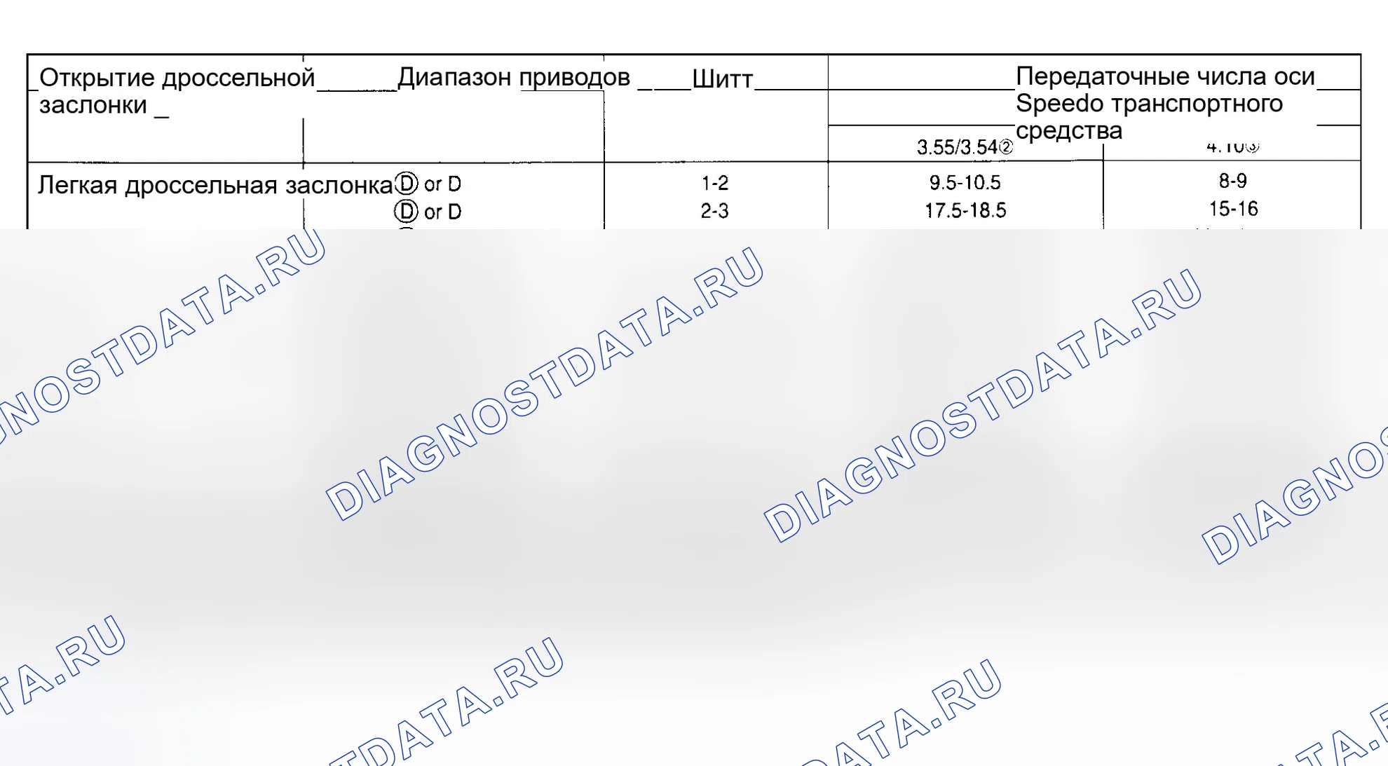 Рис. 29. Ford Cab & Chassis F350 