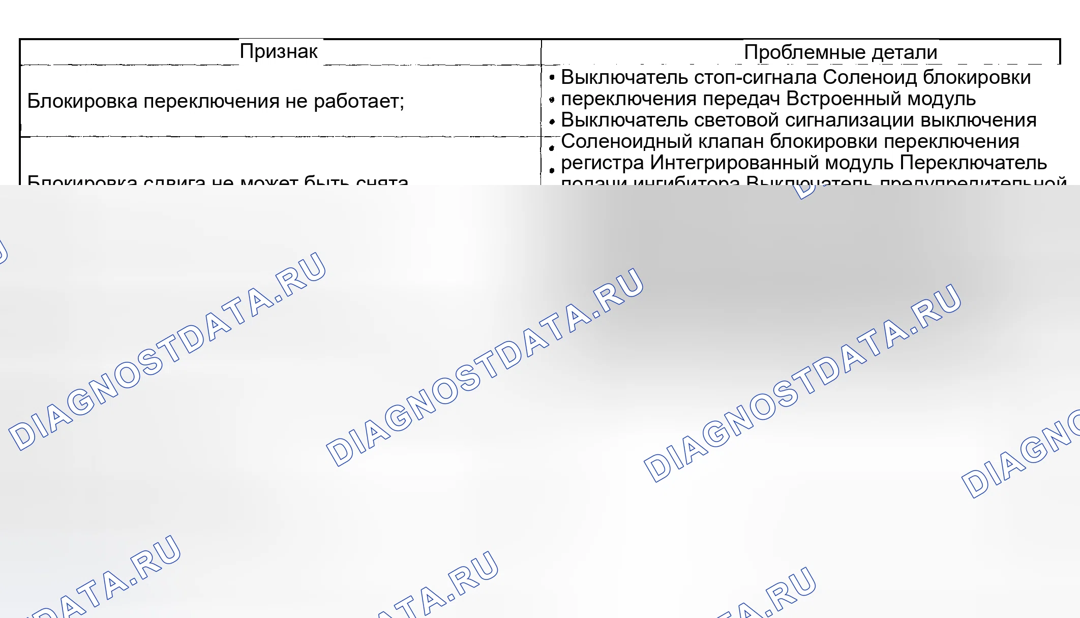 Рис. 49: ПРОВЕРКА управления трансмиссии. Subaru Forester SG