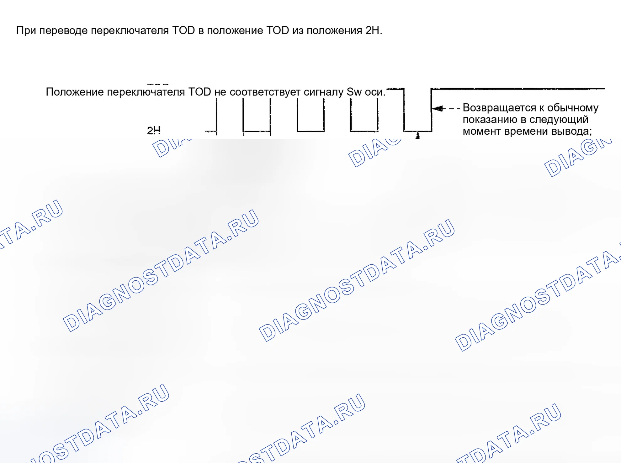 Рис. 124: Индикация при переходе штока переключения передач. Isuzu Axiom I