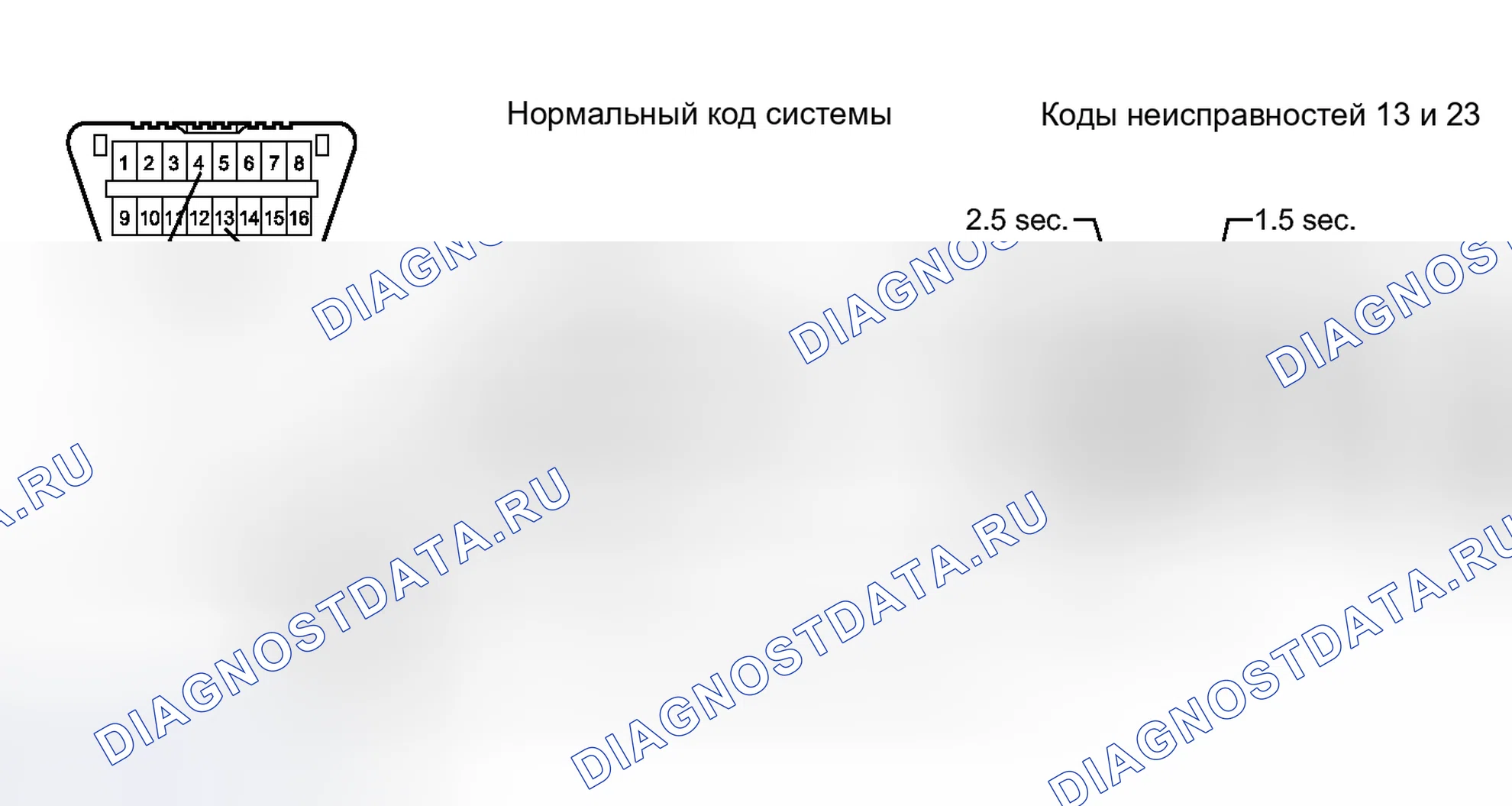 Рис. 80: ПРОВЕРКА/ОЧИСТКА расшифровка кода ошибки. Toyota Prius PHV pre-III