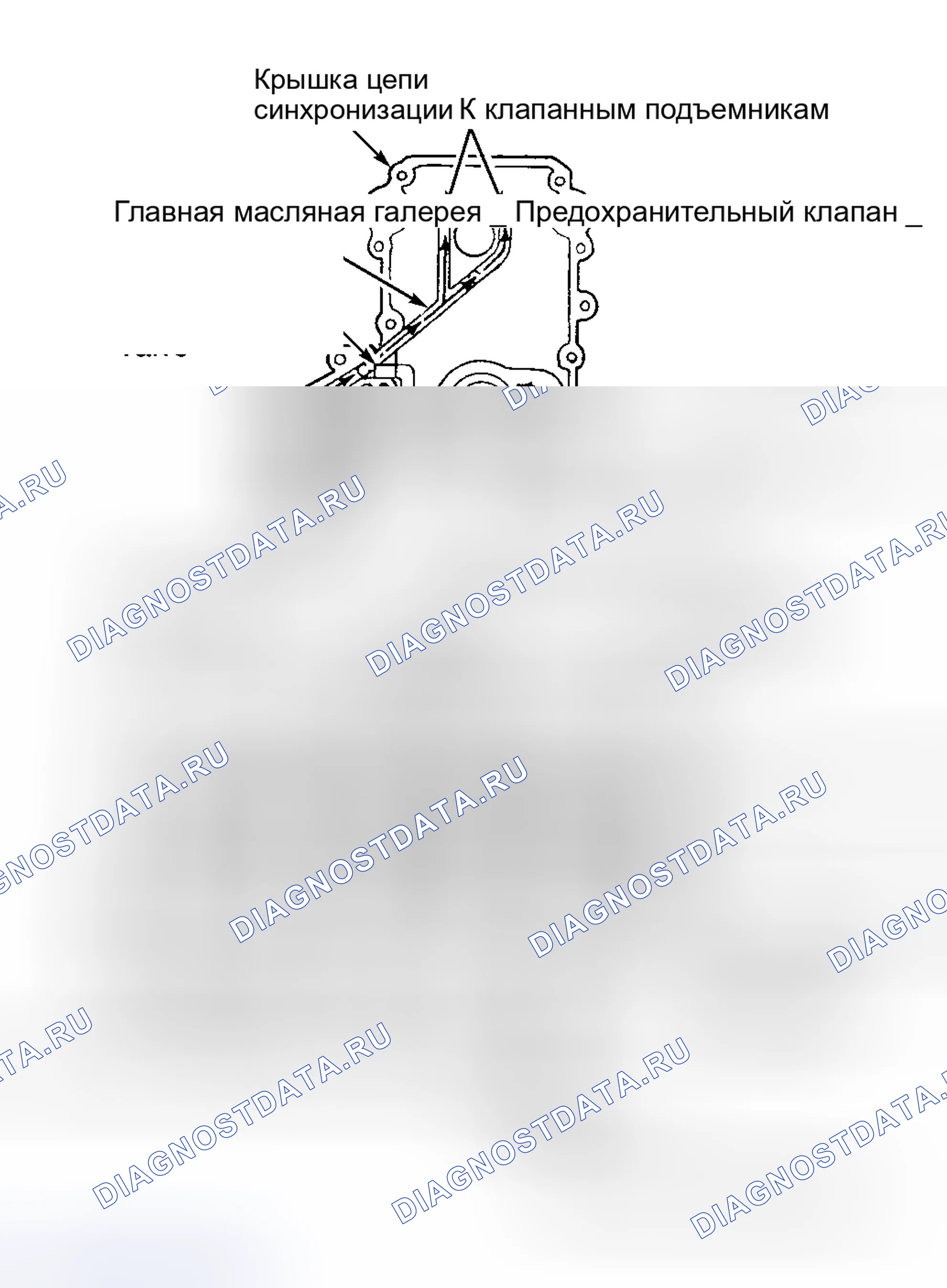 Рис. 101: Давление масла. Dodge Pickup R1500 AD pre