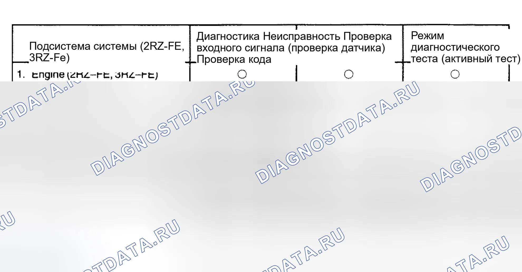 Рис. 8: Подтверждение симптомов и диагностическая проверка кода неисправности. Toyota Tacoma I рестайлинг