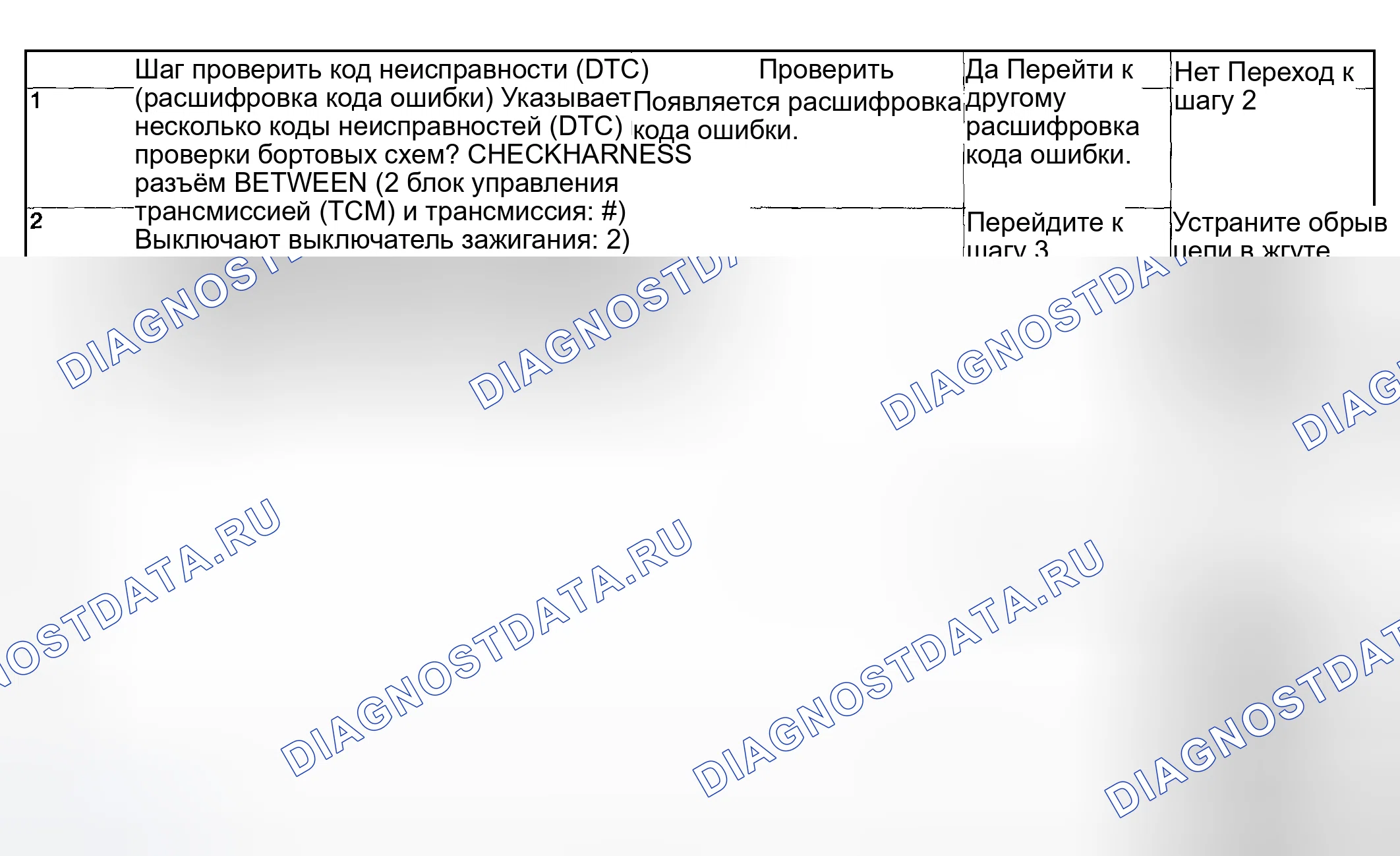 Рис. 620: ДИАГНОСТИЧЕСКИЕ ПРОЦЕДУРЫ. Subaru Forester SG