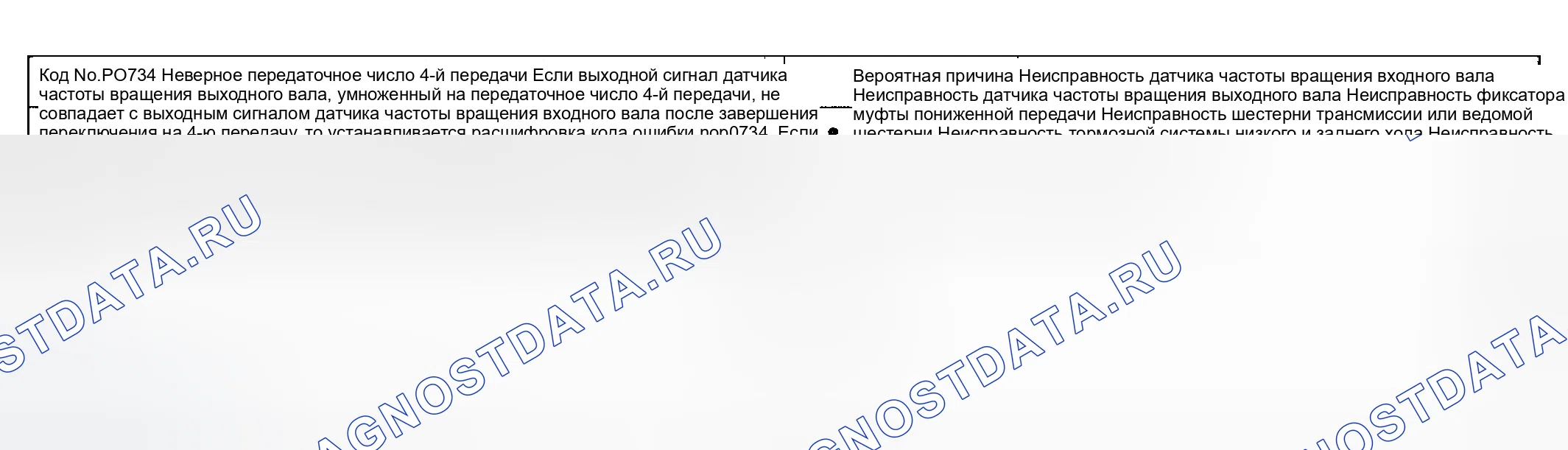 Рис. 69: расшифровка кода ошибки P0734: 4-я передача Неправильное передаточное отношение. Hyundai Sonata V