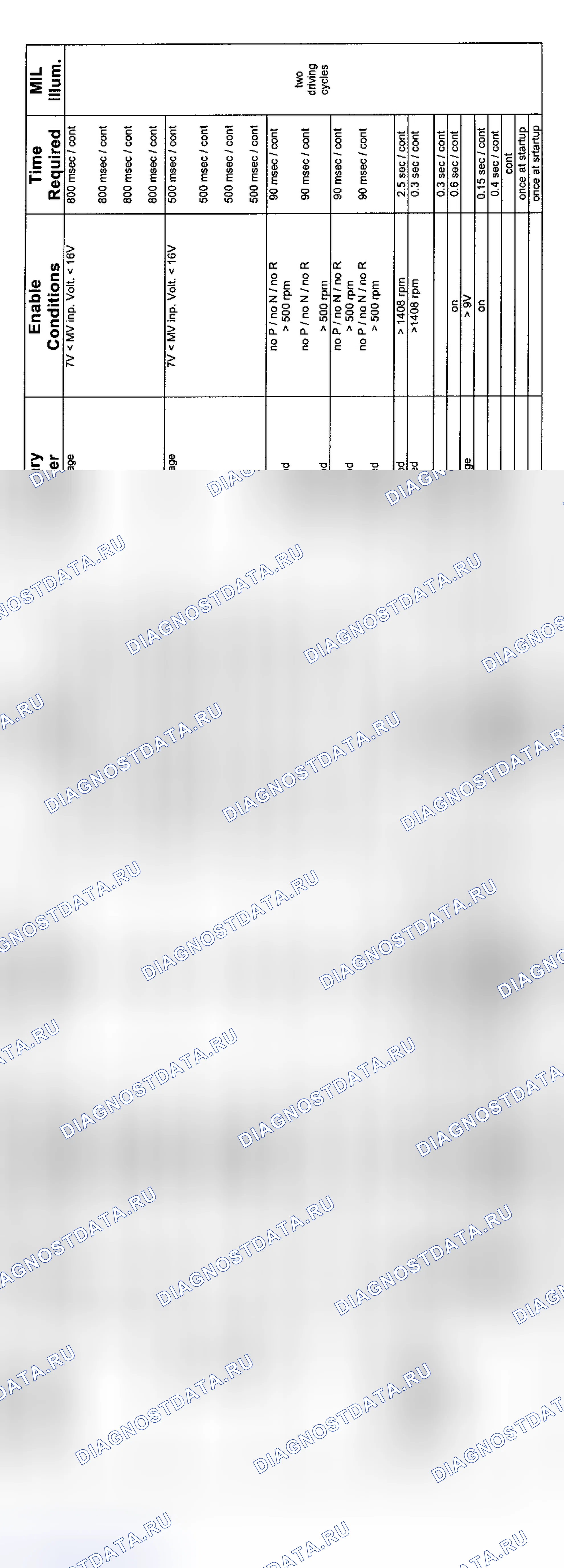 Рис. 18: 6-цилиндр. Диагностика коробки передач ZF (9/01-8/02-3 из 4). BMW M5 E39