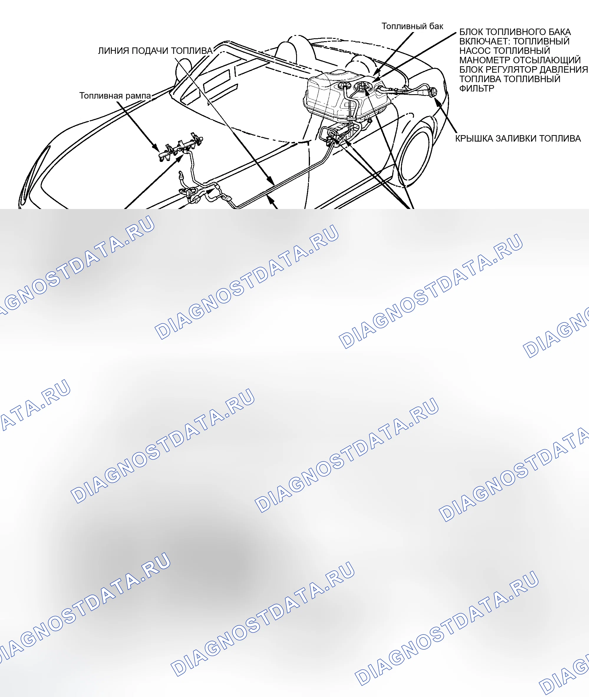 Рис. 1: Указатель расположения компонентов. Honda S2000 I