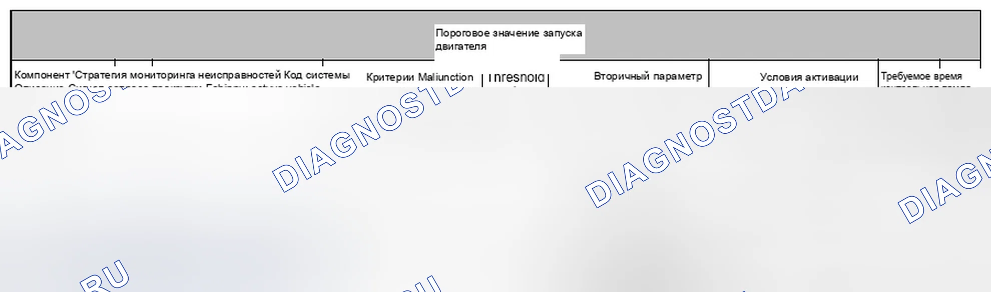 Рис. 282: 4.22.3 Реле стартера. Jaguar XF I