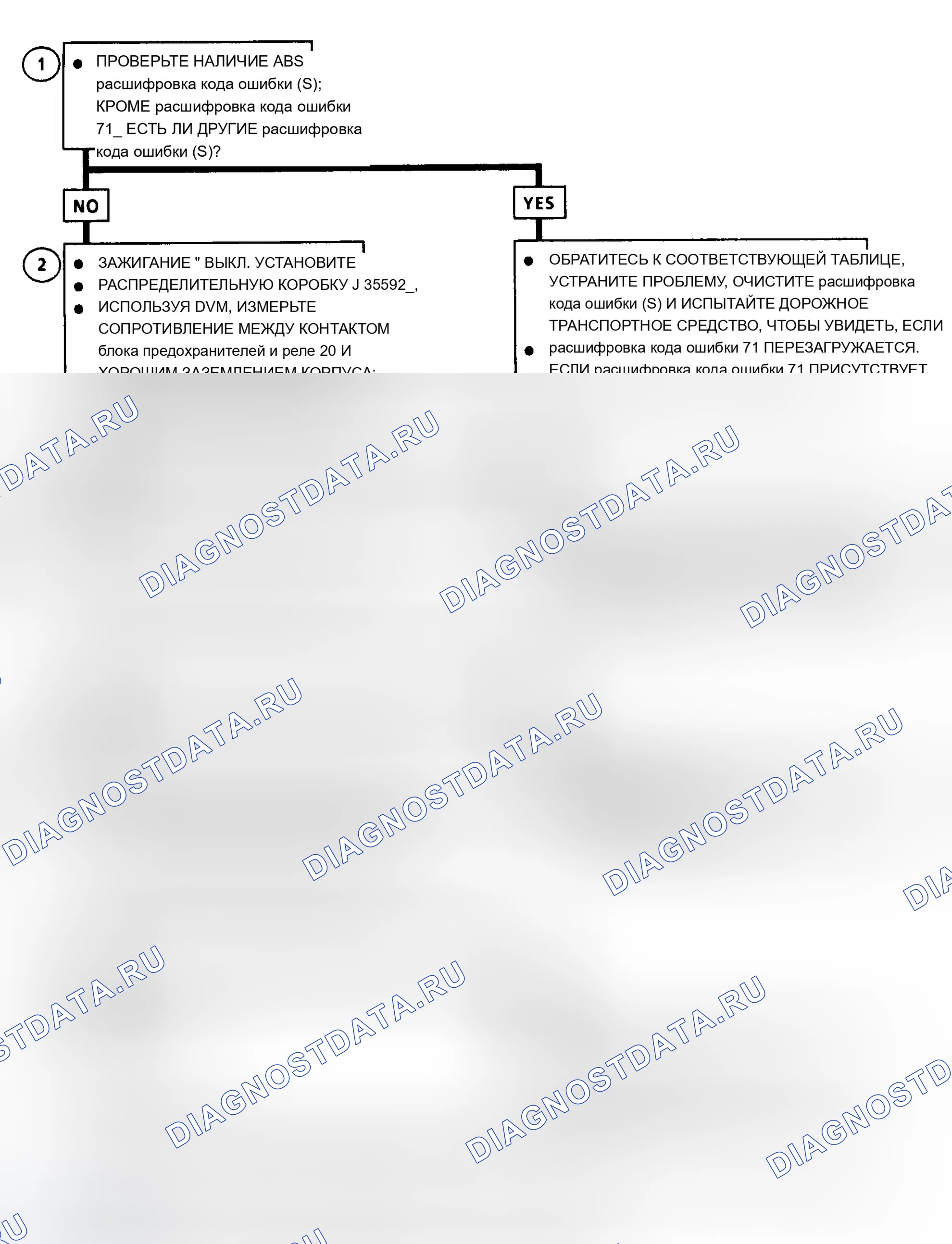 Рис. 29. Chevrolet Caprice IV