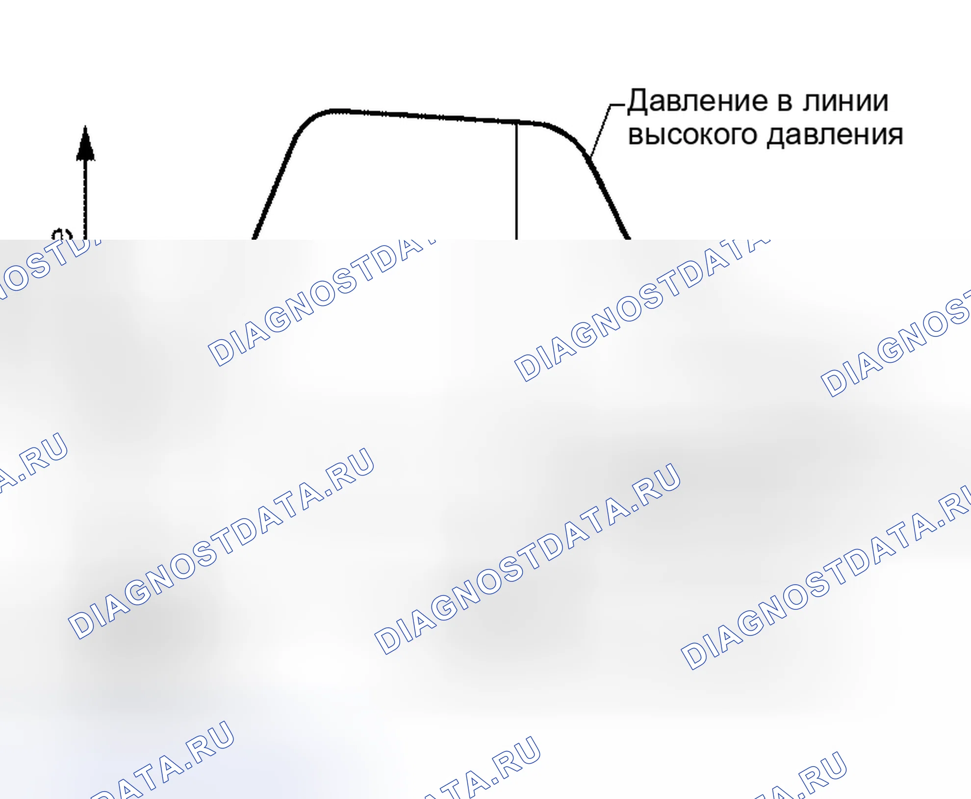 Рис. 168: ПРОЦЕДУРА ПРОВЕРКИ. Honda Mobilio I