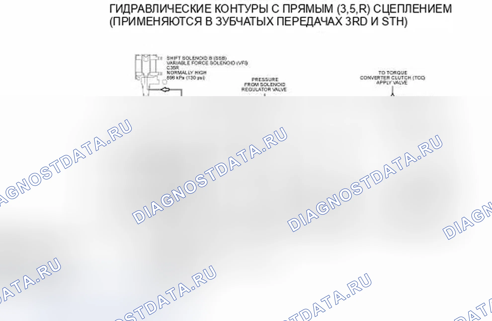 Рис. 145. Ford Edge I
