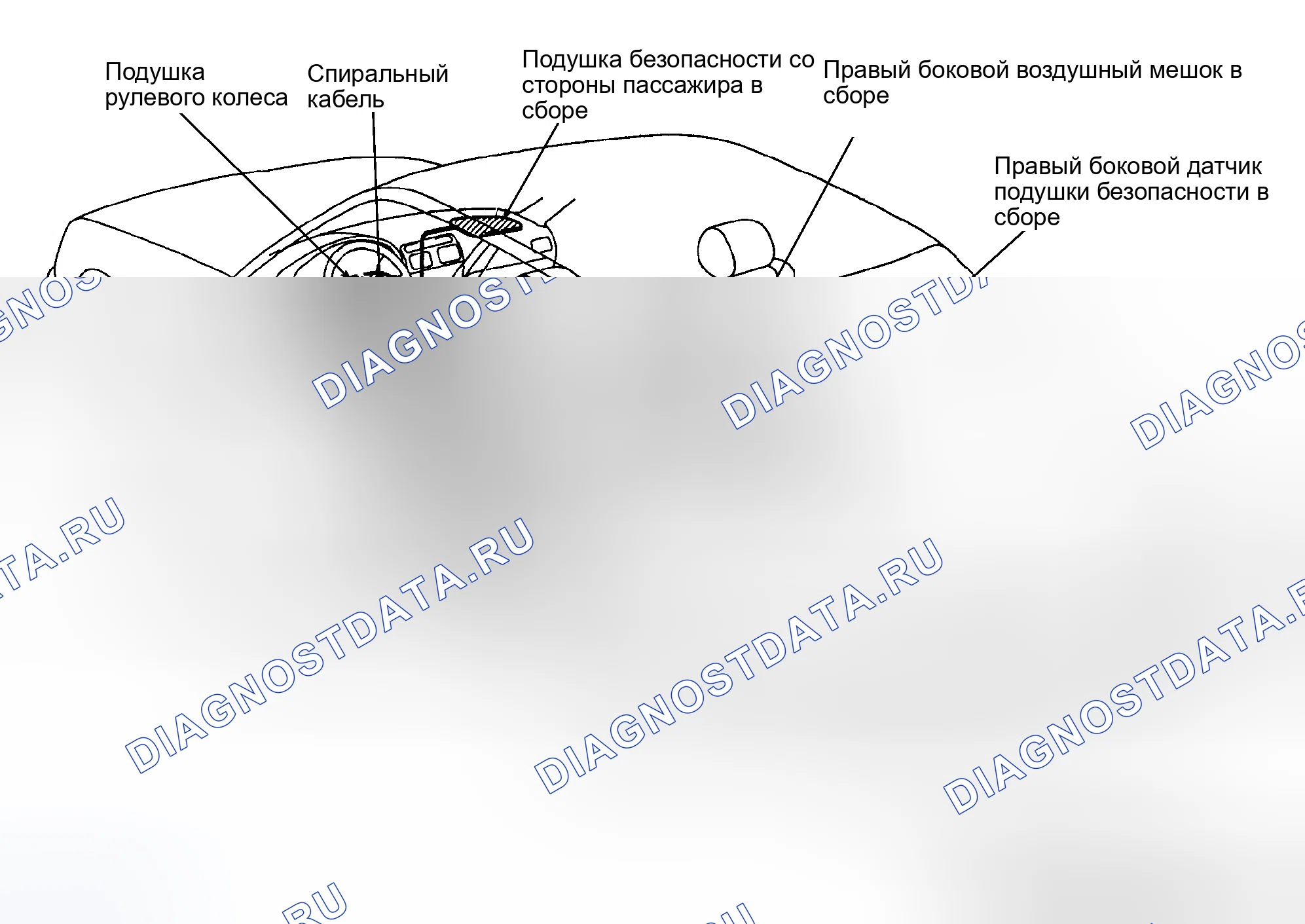 Рис. 2. Honda Accord I