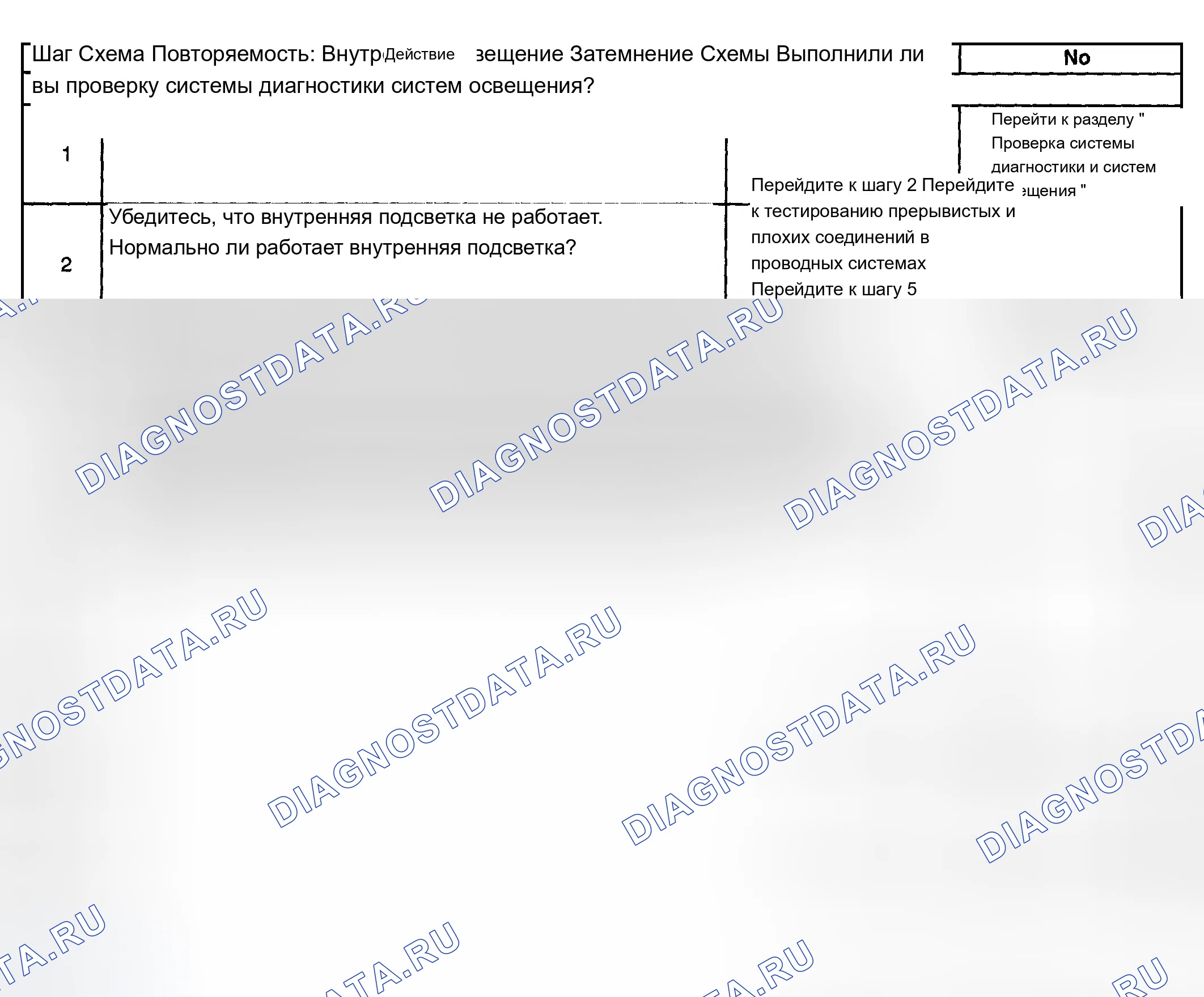 Рис. 167: Внутренняя подсветка не работает. Chevrolet TrailBlazer I
