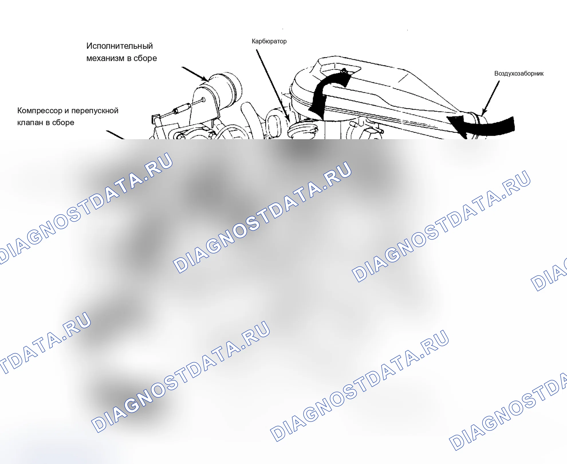 Рис. 21: Схема воздушного потока для двигателя V6 с турбонаддувом. Buick Regal II
