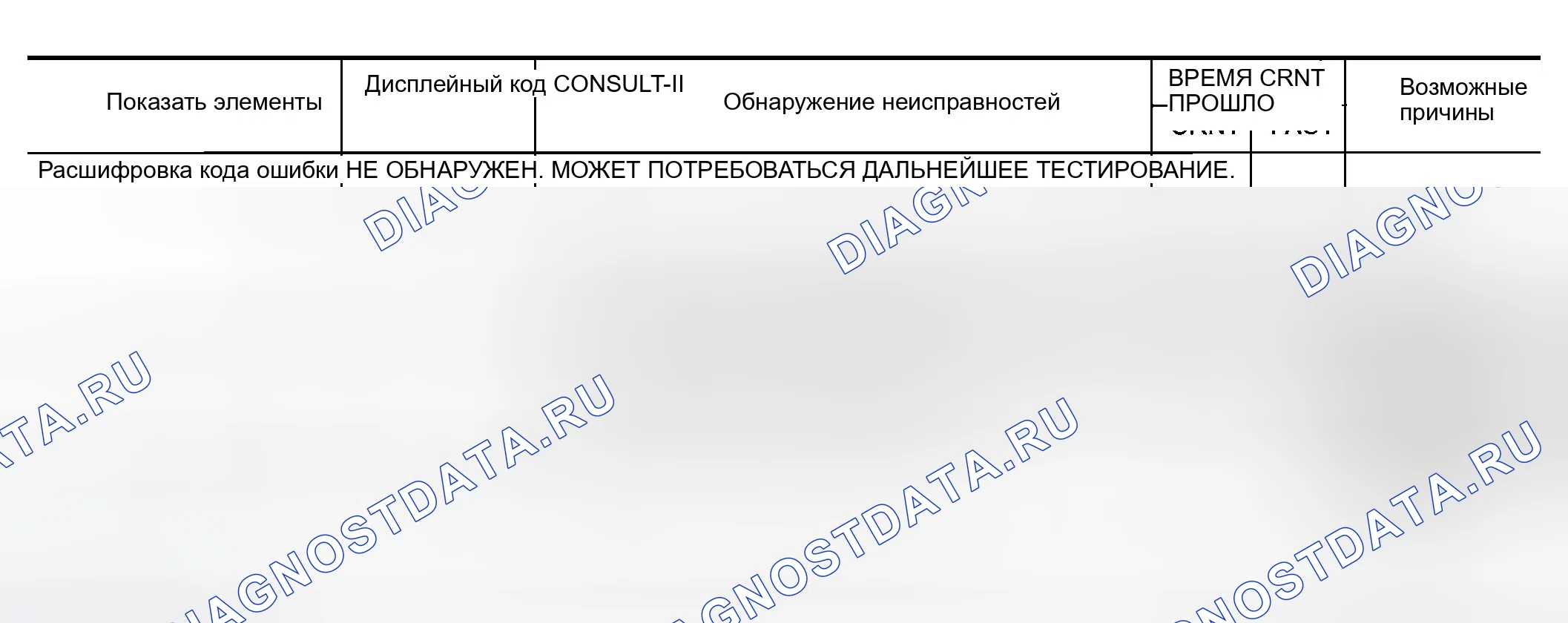 Рис. 6: Отображение списка элементов. Infiniti QX56 I