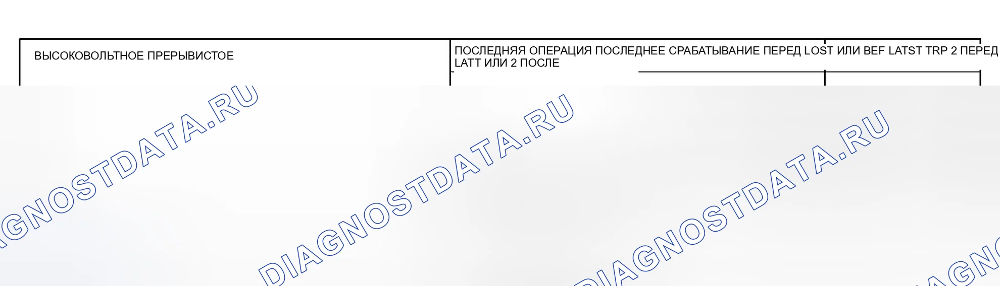 Рис. 22. Toyota Prius I рестайлинг