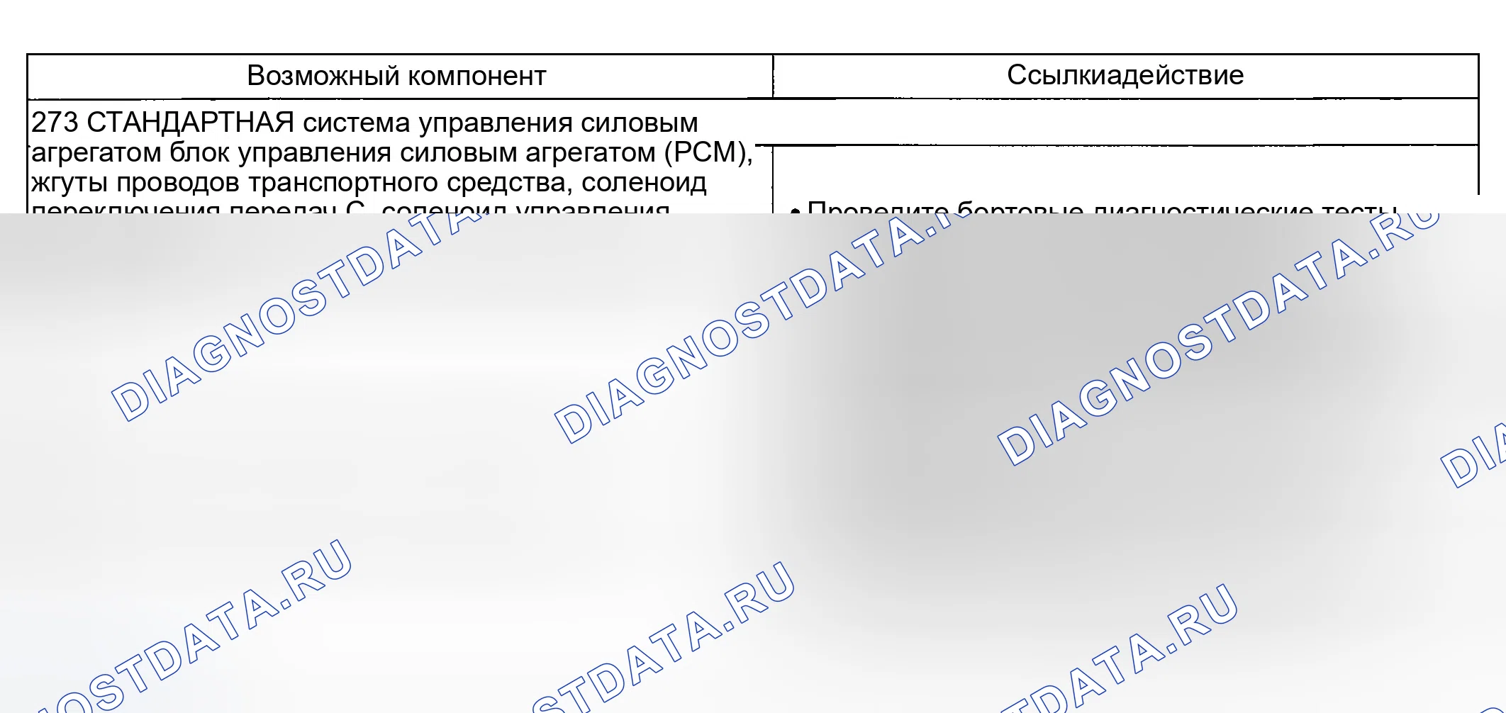 Рис. 242: Проблема переключения: ощущение - мягкое / скользящее 5-4 переключение (273). Ford Explorer III