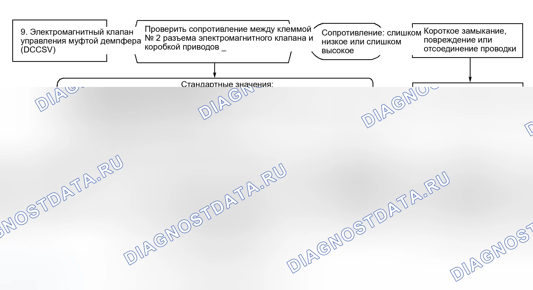 Рис. 47. Eagle Summit I