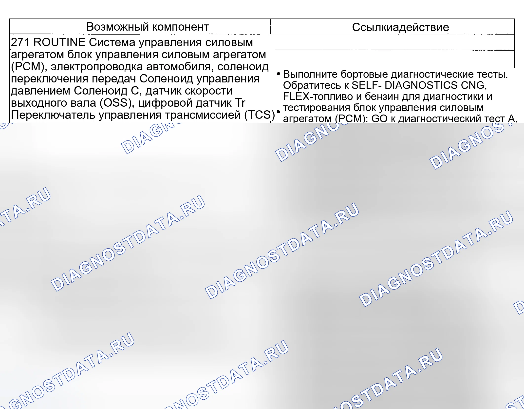 Рис. 229: Проблема смены: Нет 5-4 смены (271). Ford Explorer III