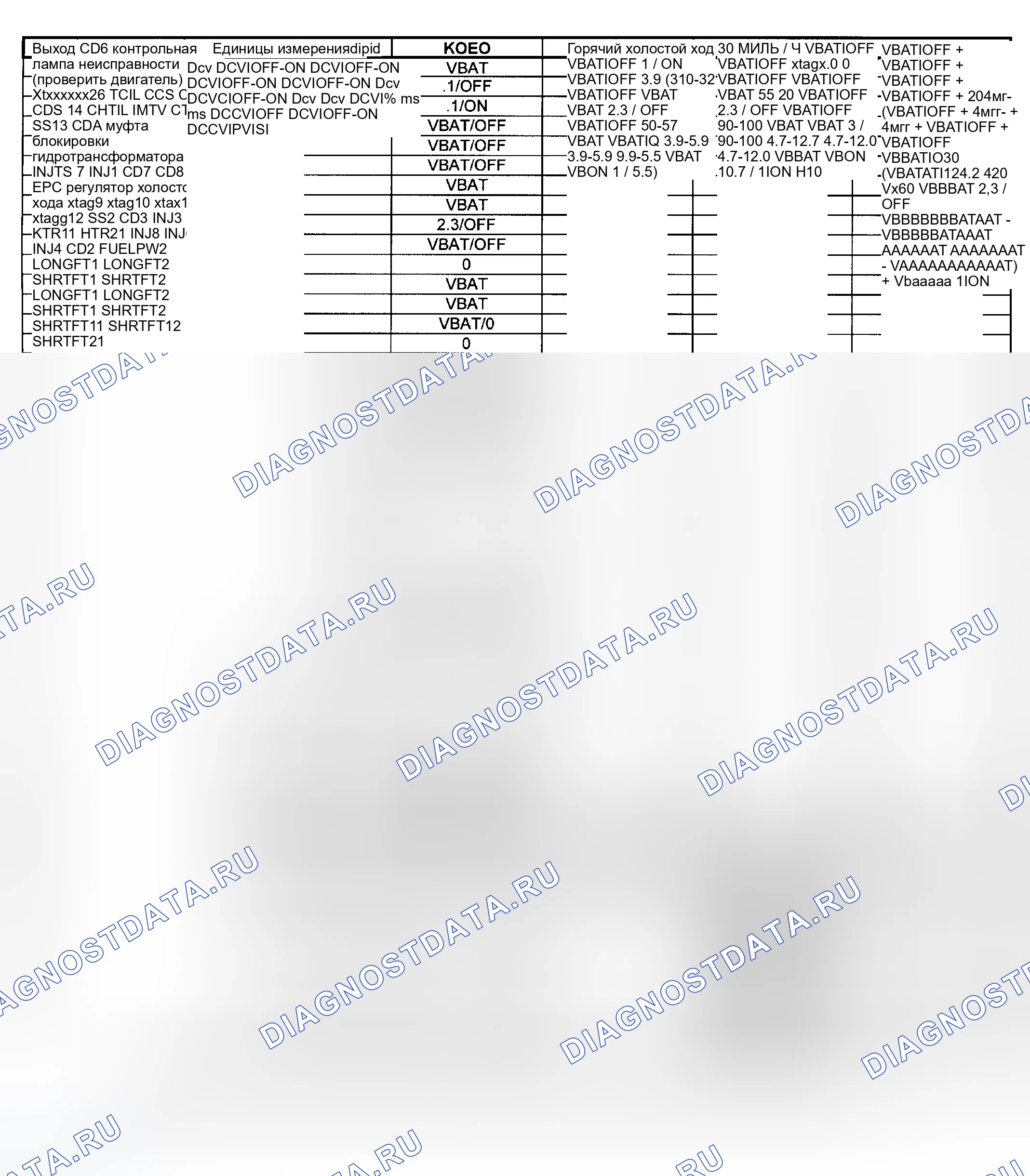 Рис. 44: Значения напряжения на контактах / PID (Econoline 5.4L Natural Gas - 2 из 2). Ford Expedition I