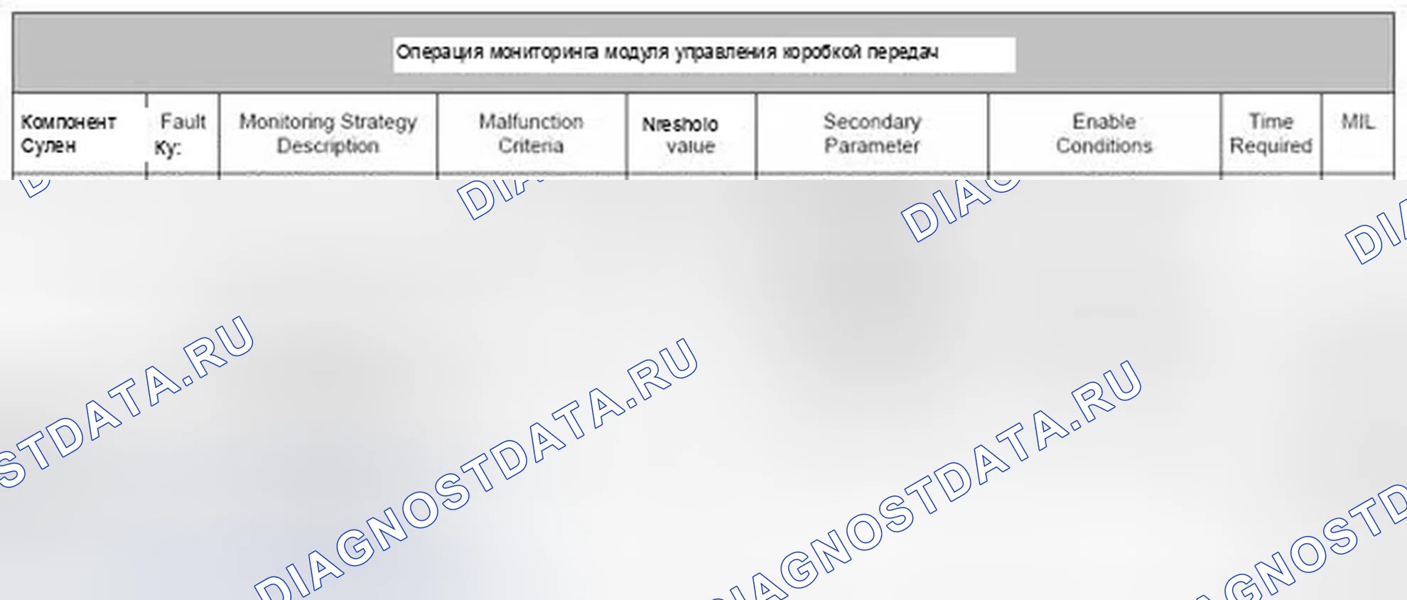 Рис. 3: 3.1.2 Структура мониторинга. Jaguar XF I