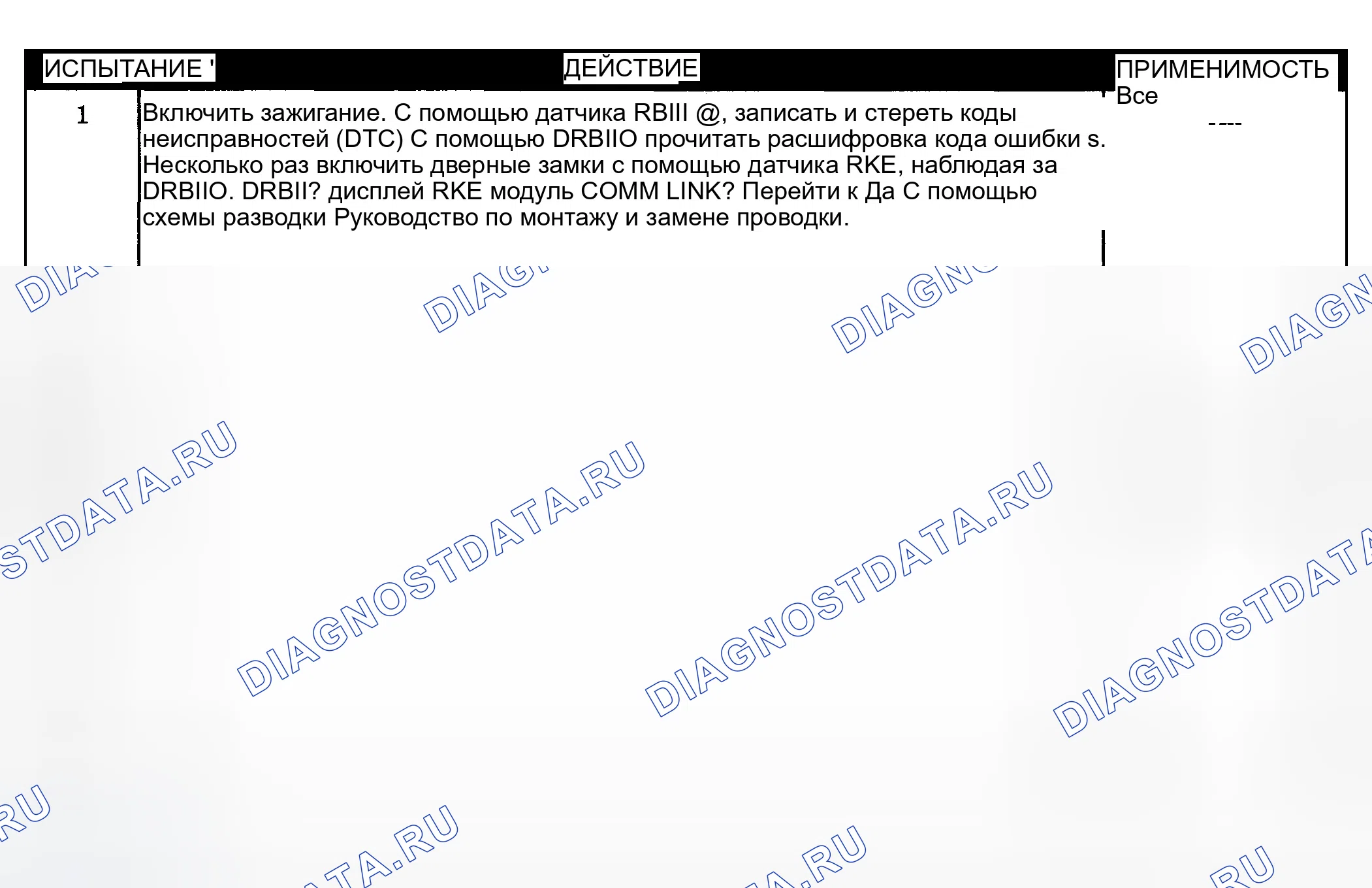 Рис. 392: Диагностическая процедура. Dodge Pickup R1500 