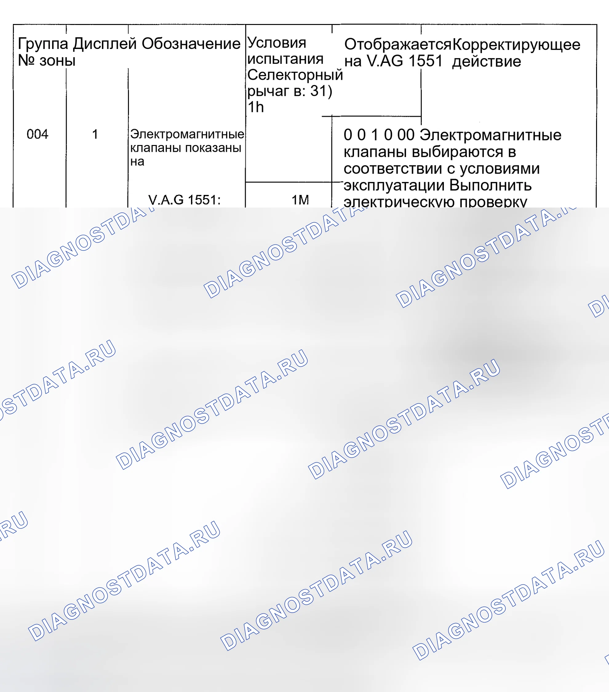 Рис. 130. Volkswagen EuroVan T4 рестайлинг