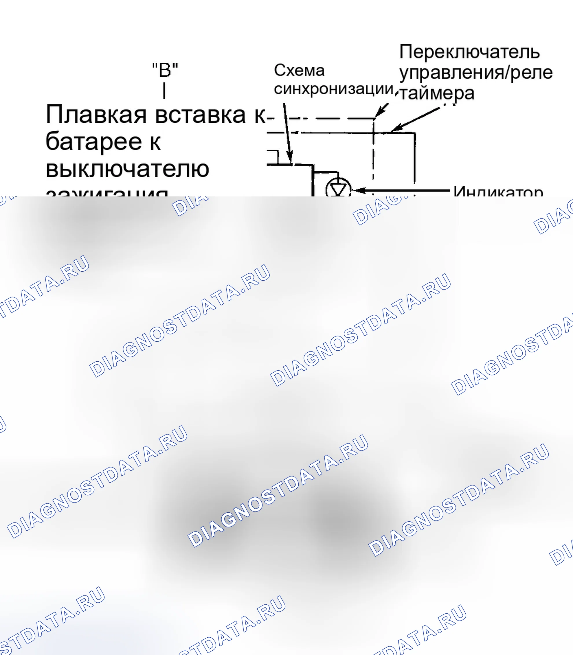 Рис. 3. Chrysler Concorde I