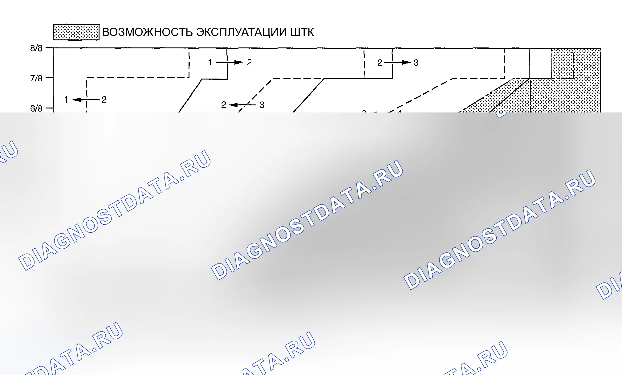 Рис. 859: Диаграмма сдвигов. Mazda 6 GG