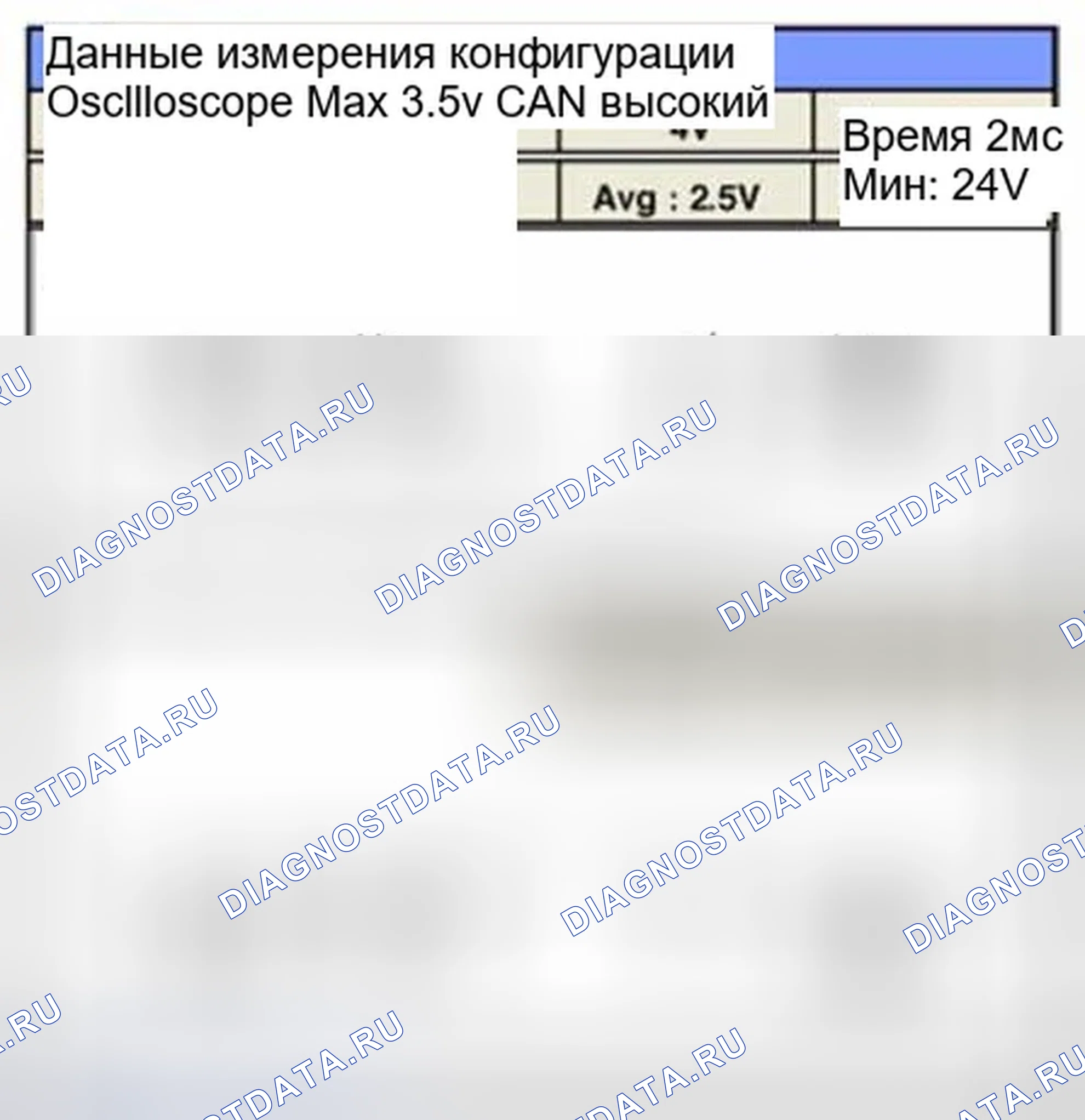 Рис. 386: Форма сигнала и данные. Hyundai Sonata VI