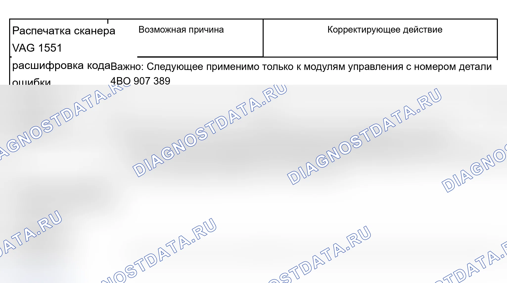 Рис. 401. Audi A6 C5