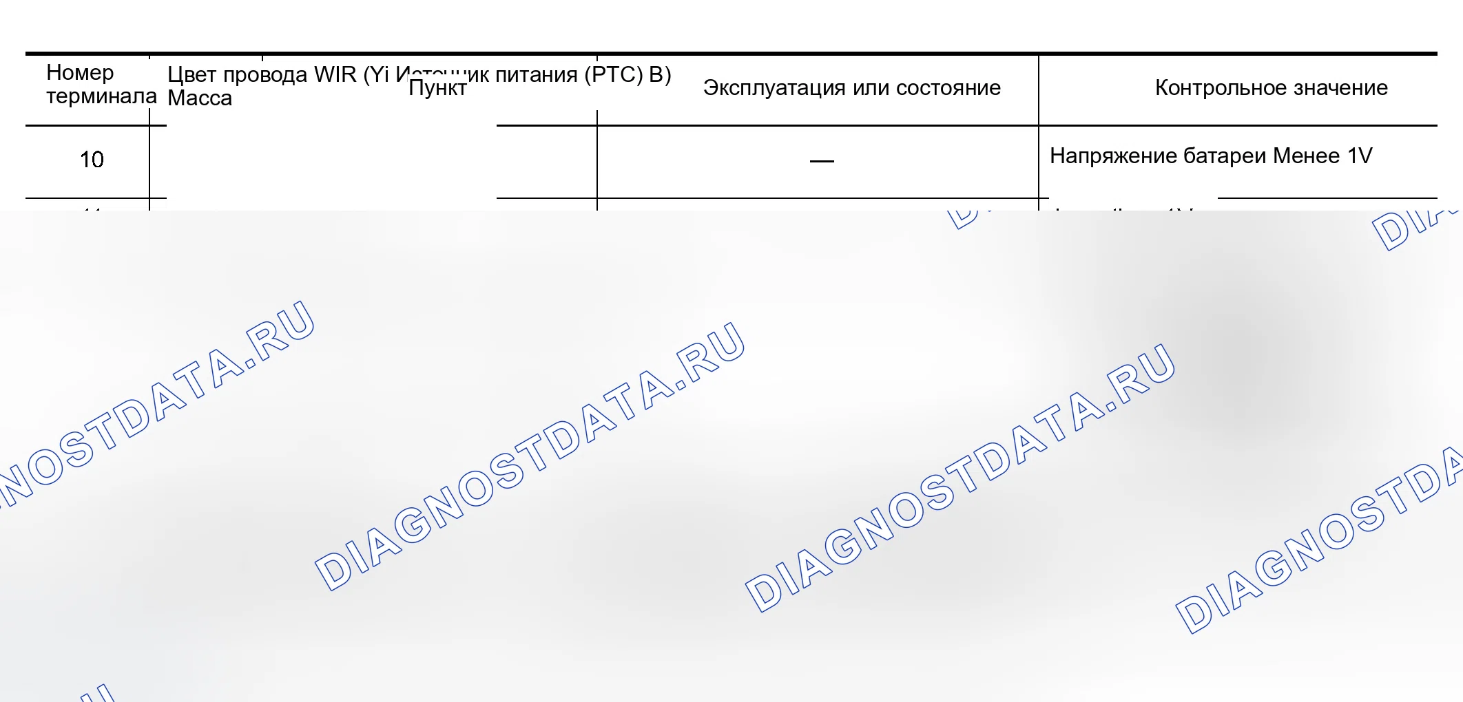 Рис. 95: КЛЕММЫ И КОНТРОЛЬНОЕ ЗНАЧЕНИЕ ДЛЯ БЛОКА УПРАВЛЕНИЯ ПАССАЖИРСКОЙ И ЗАДНЕЙ ЛЕВОЙ, ПРАВОЙ ДВЕРЬЮ. Infiniti M45 II